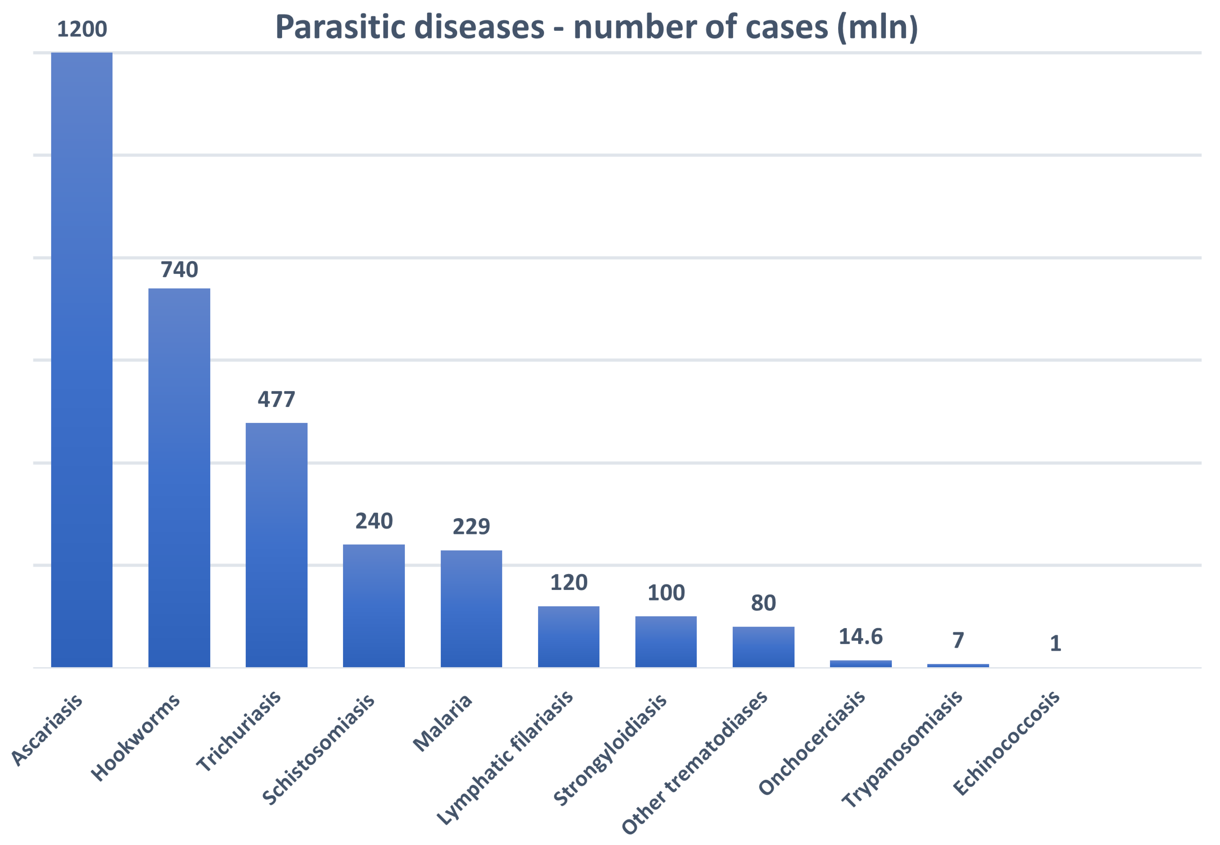 Jcm Free Full Text The New Status Of Parasitic Diseases In The Covid 19 Pandemic Risk Factors Or Protective Agents Html