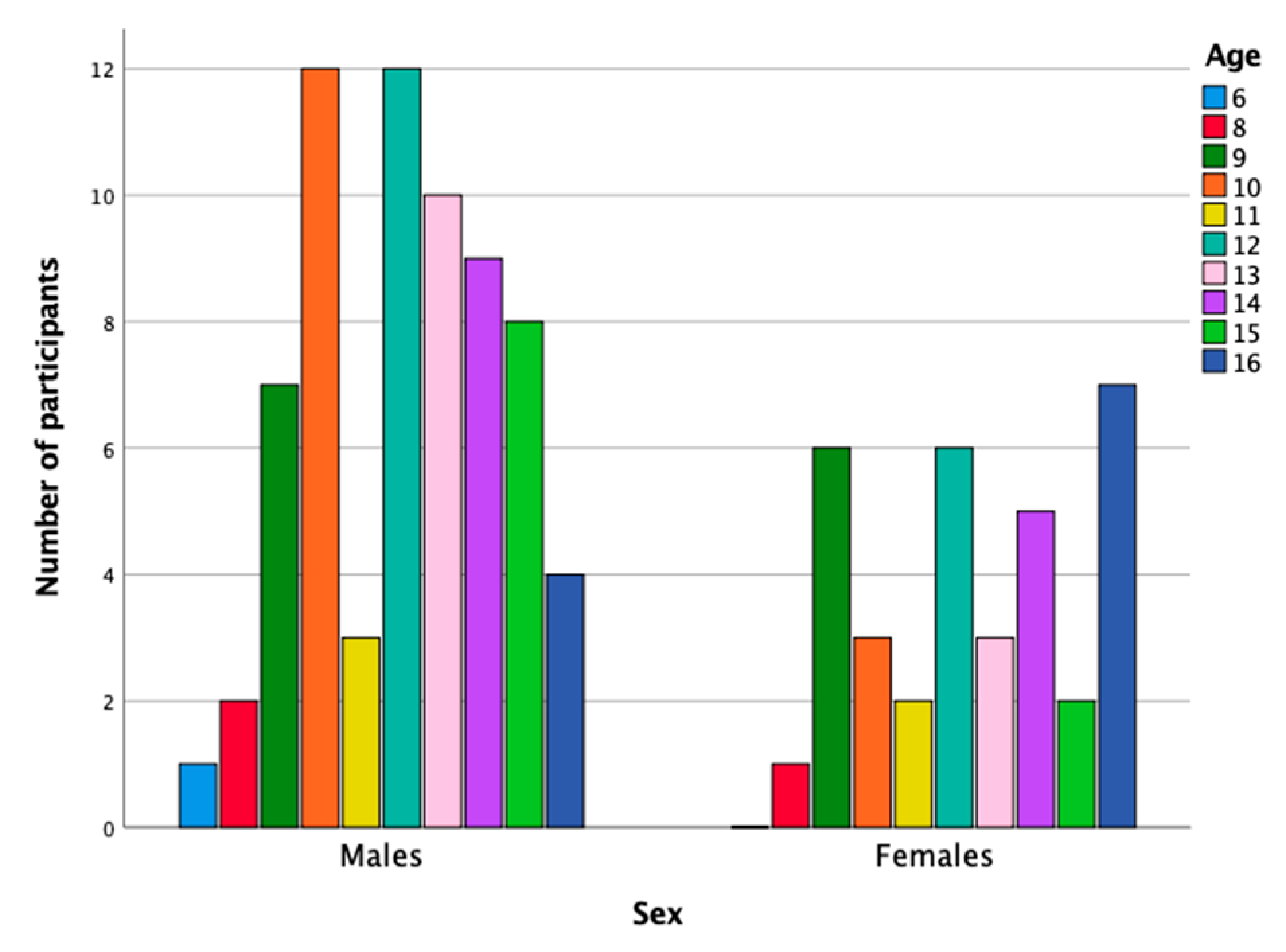 Jcm 10 02534 g001 Jcm 10 02534 g001