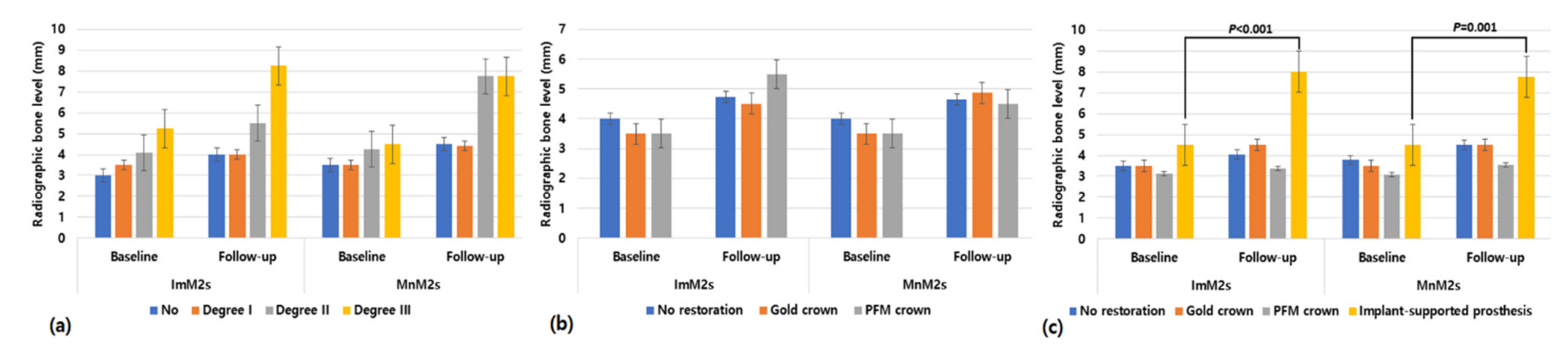 Jcm 10 02543 g004 Jcm 10 02543 g004