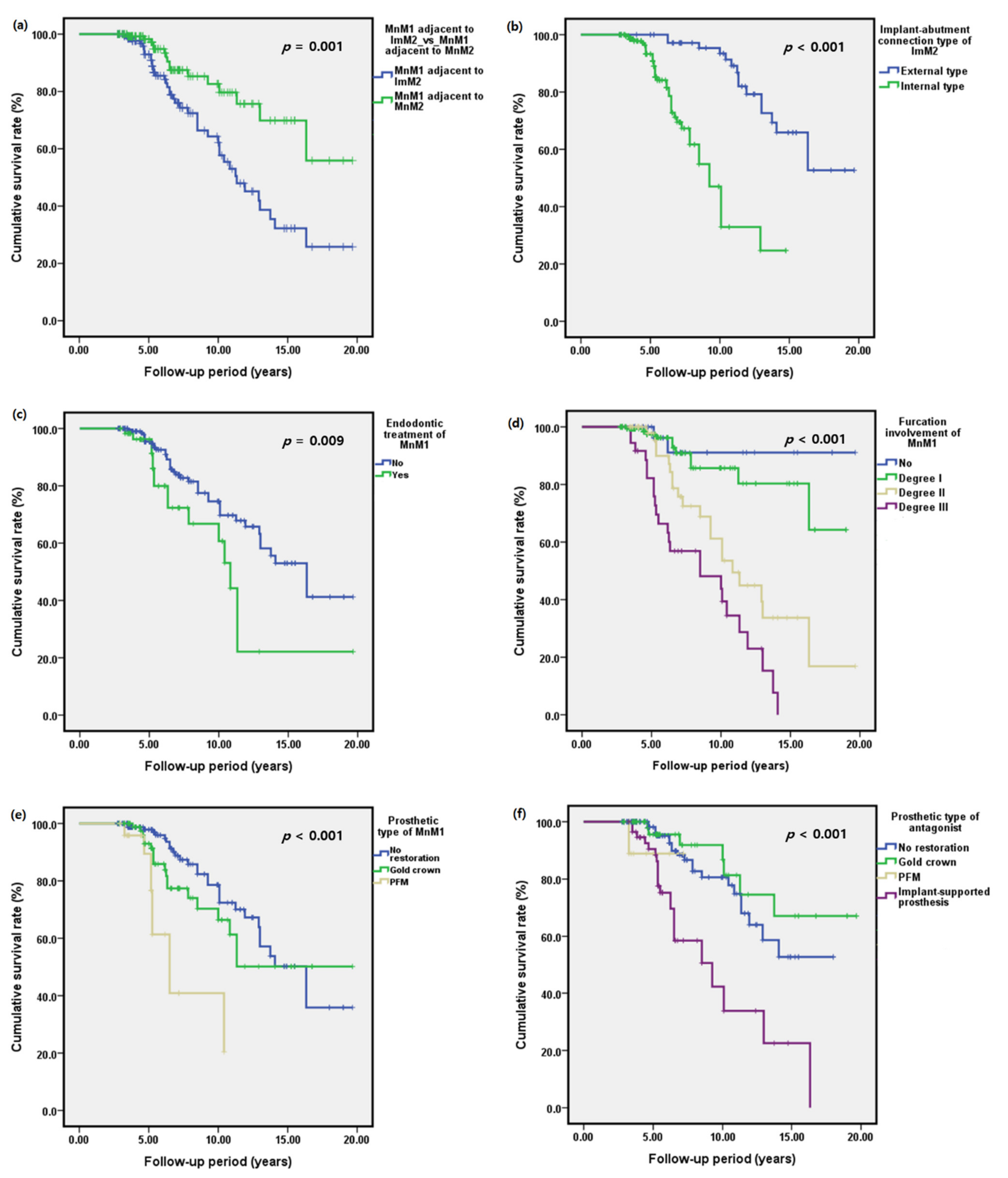 Jcm 10 02543 g005 Jcm 10 02543 g005