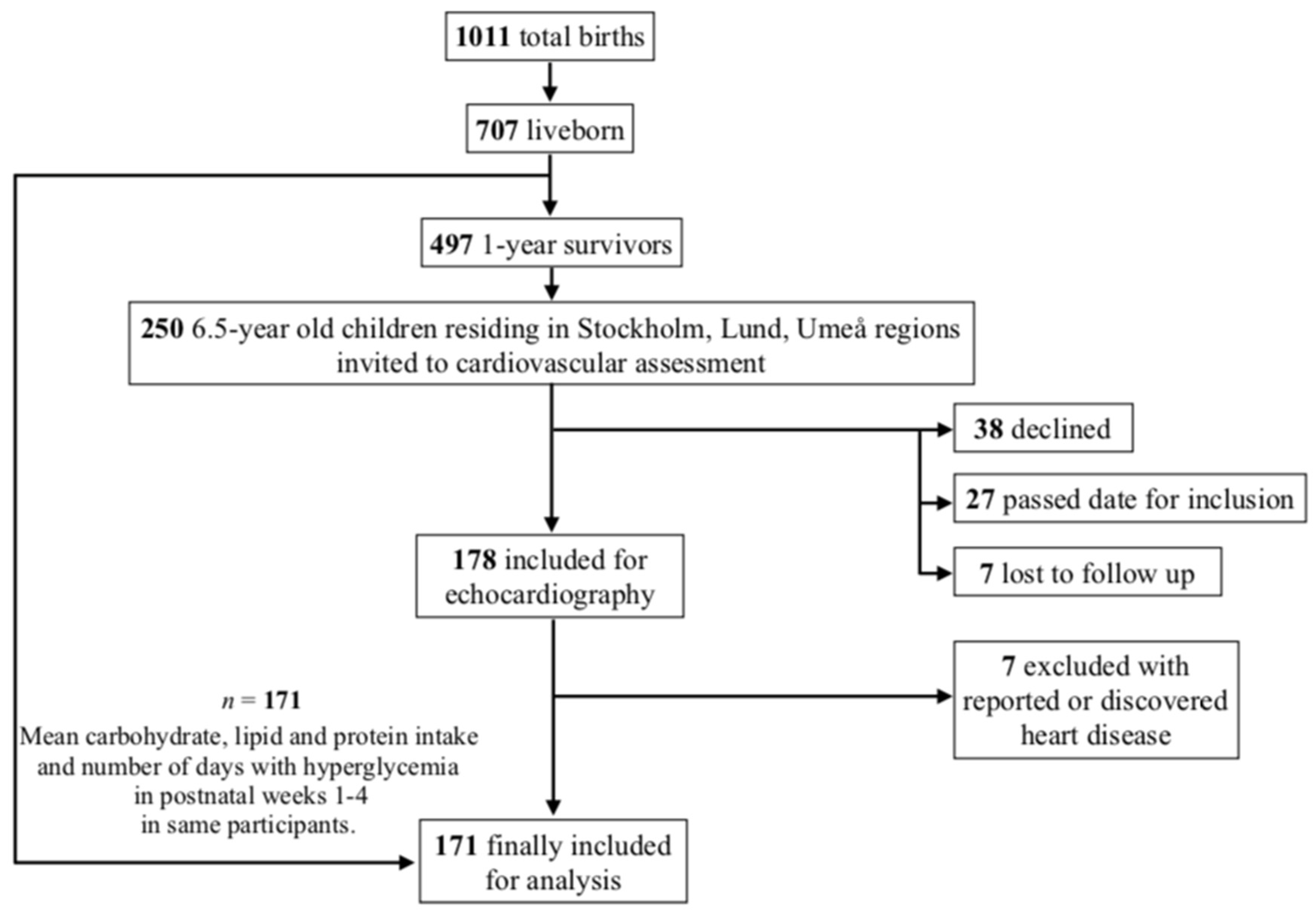 Jcm 10 02554 g001 Jcm 10 02554 g001