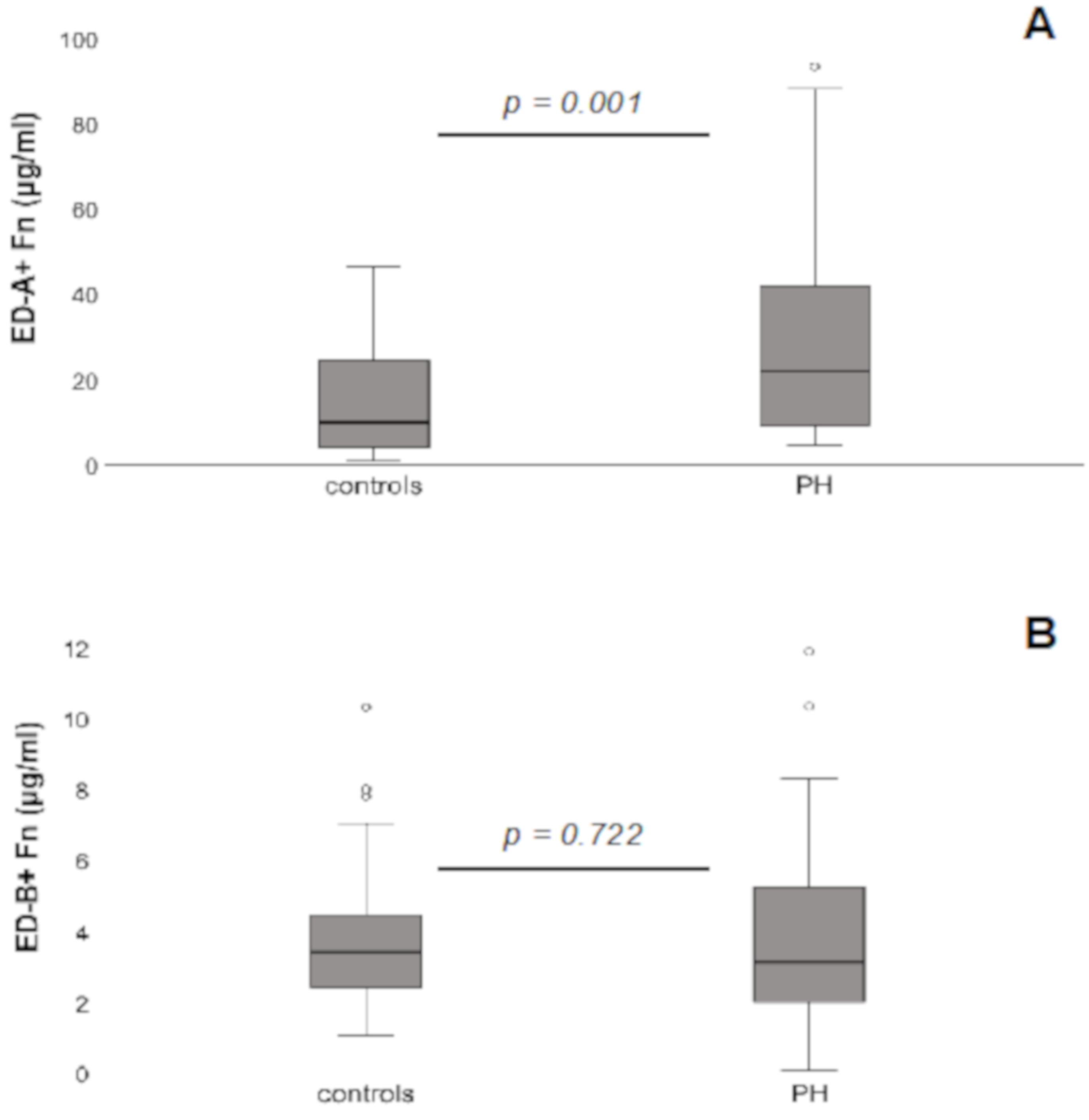 Jcm 10 02559 g001 Jcm 10 02559 g001