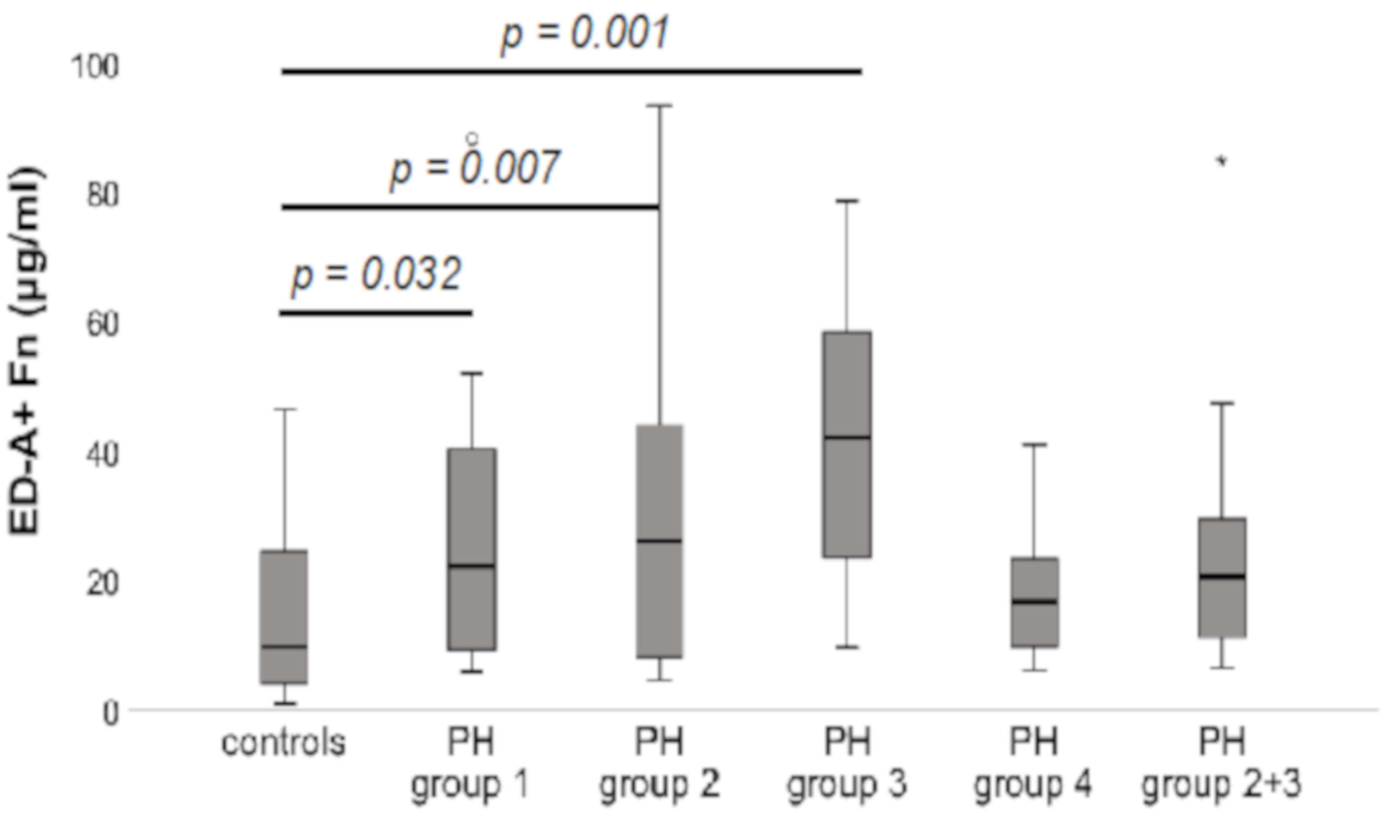 Jcm 10 02559 g002 Jcm 10 02559 g002