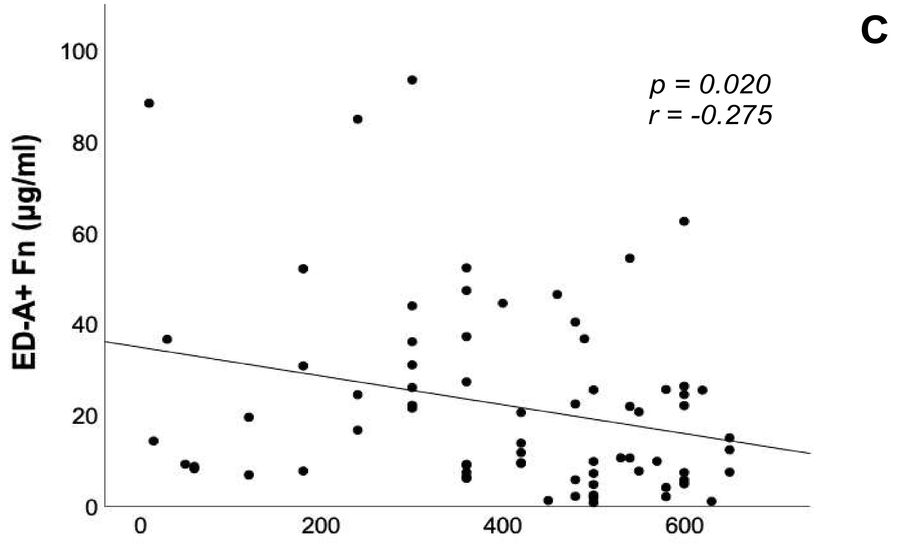 Jcm 10 02559 g003b Jcm 10 02559 g003b