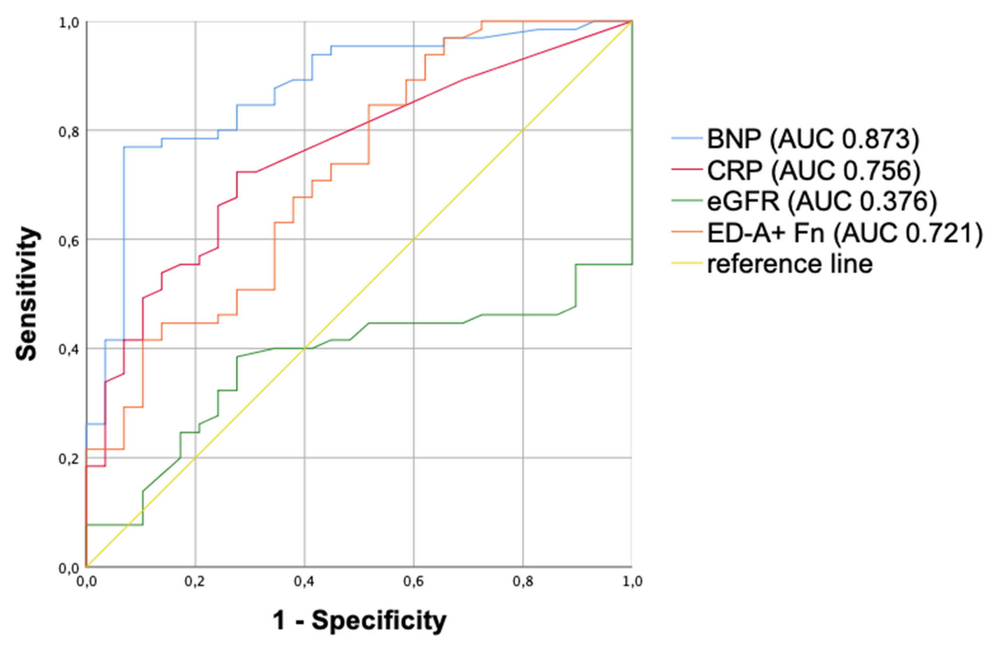 Jcm 10 02559 g004 Jcm 10 02559 g004