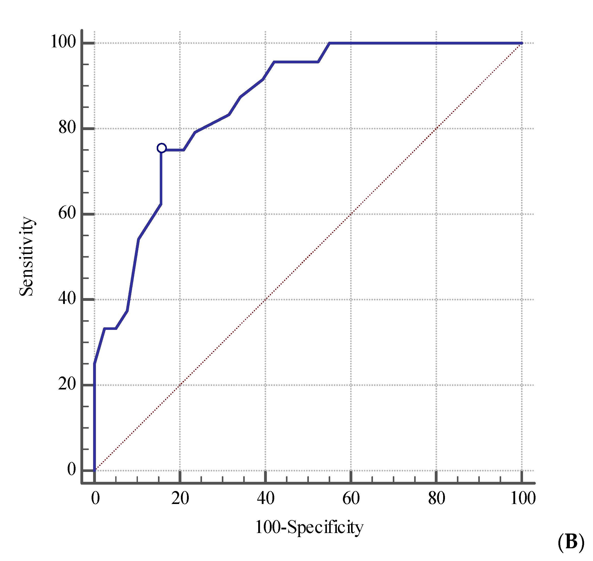 Jcm 10 02576 g003b