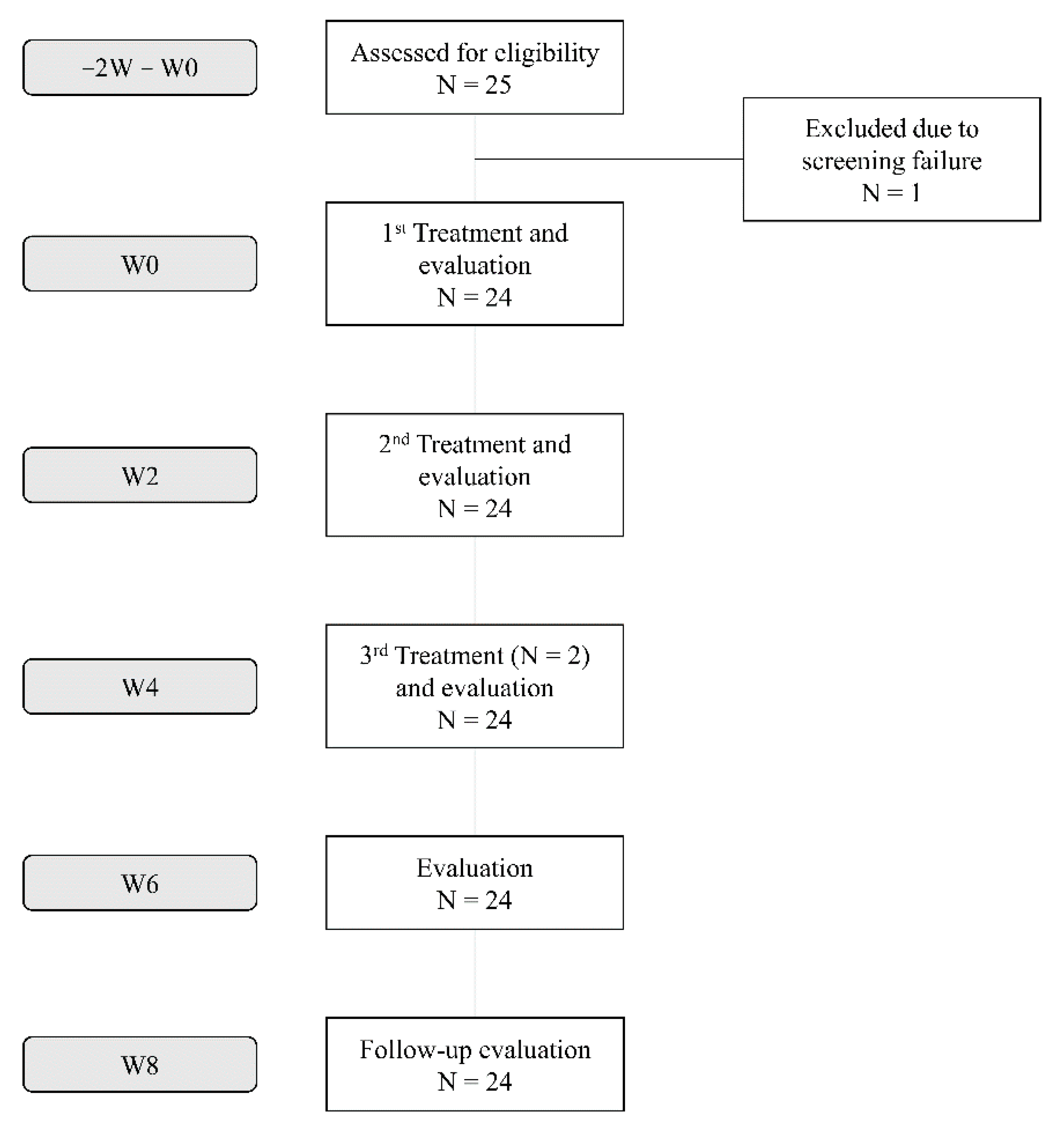 Jcm Free Full Text The Evaluation Of Efficacy And Safety Of A Radiofrequency Hydro Injector Device For The Skin Around The Eye Area Html
