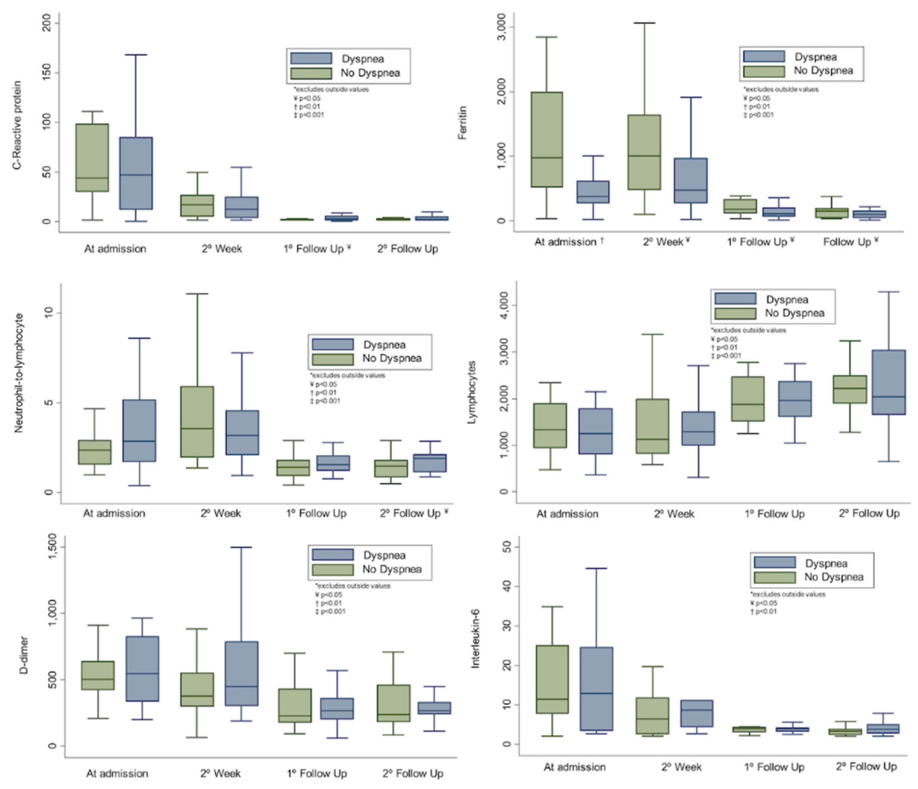 Jcm 10 02591 g002 Jcm 10 02591 g002
