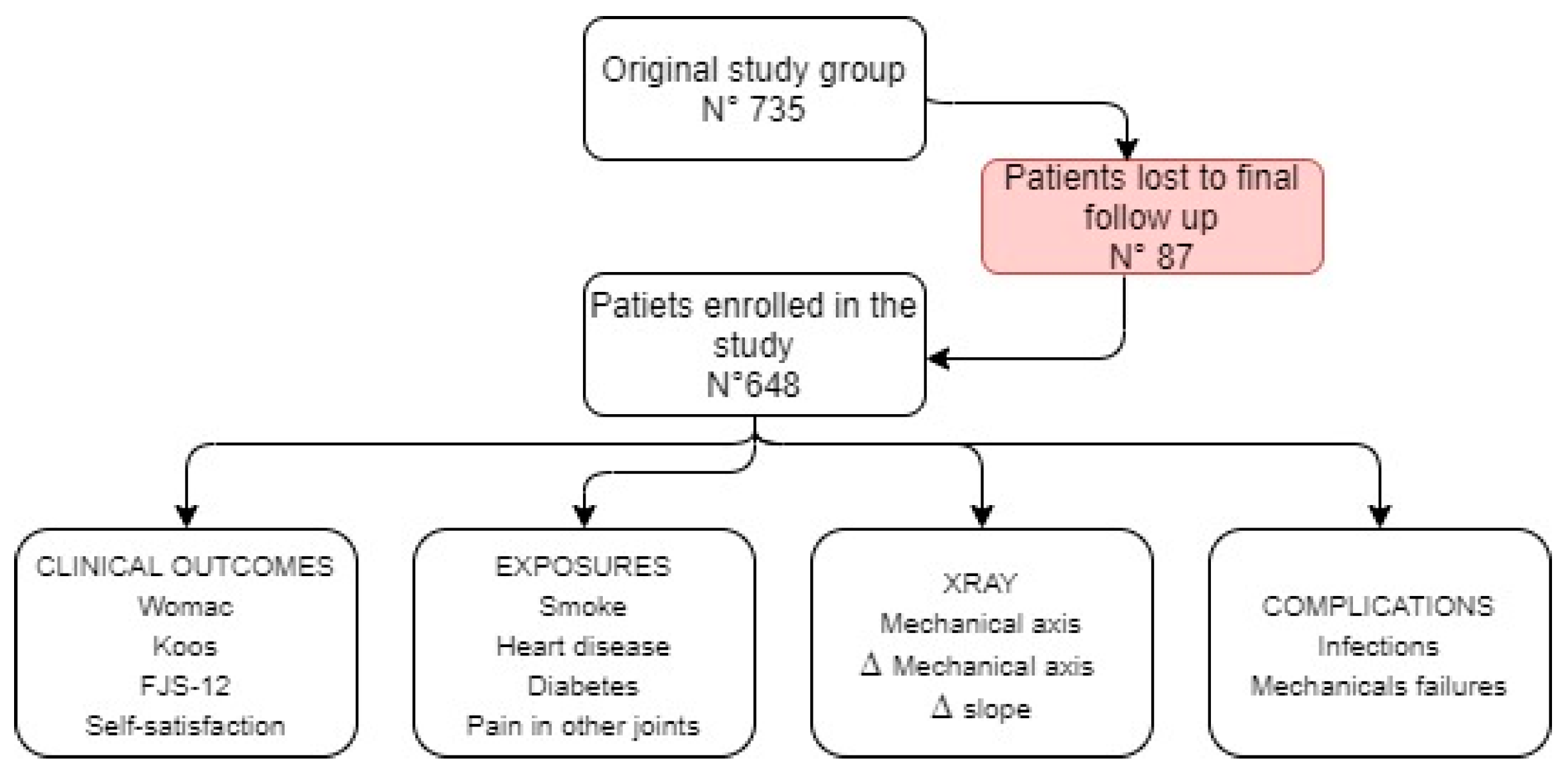 Jcm 10 02599 g001 Jcm 10 02599 g001