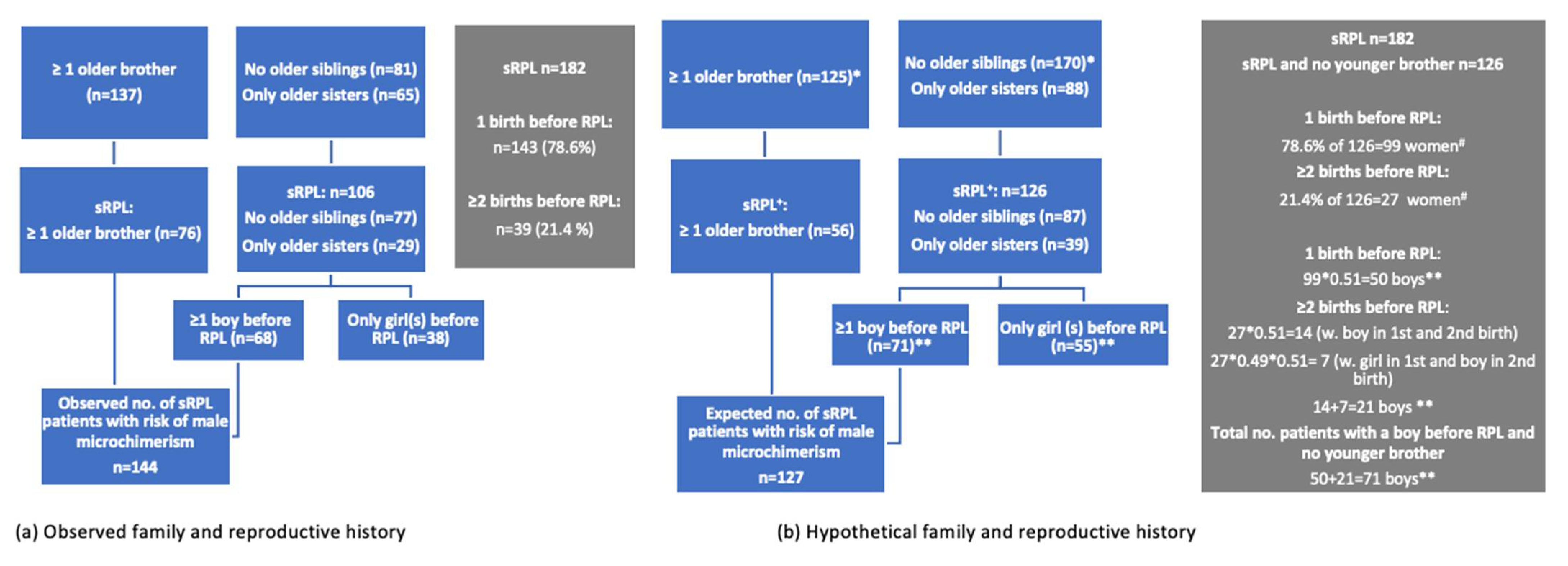 Jcm 10 02613 g002 Jcm 10 02613 g002