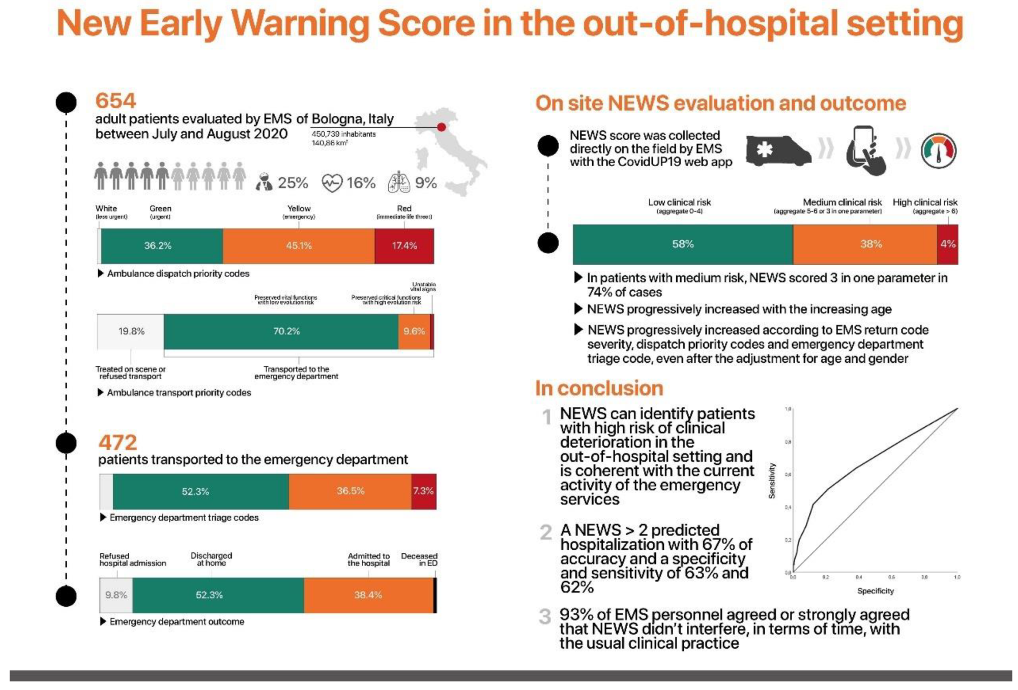 Systems for early detection of clinical deterioration in older people in  non-hospital settings – a systematic scoping review