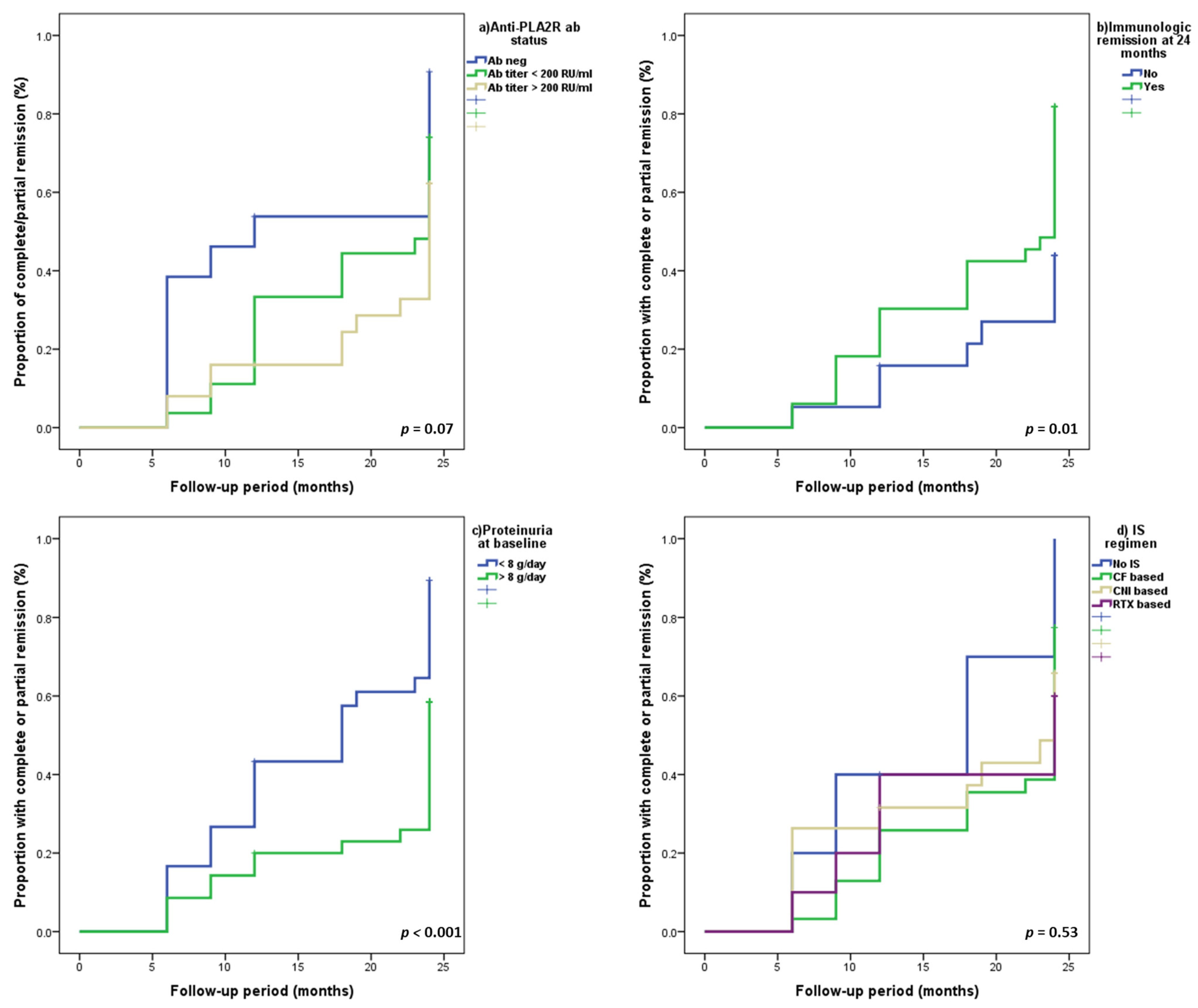 Jcm 10 02624 g002 Jcm 10 02624 g002