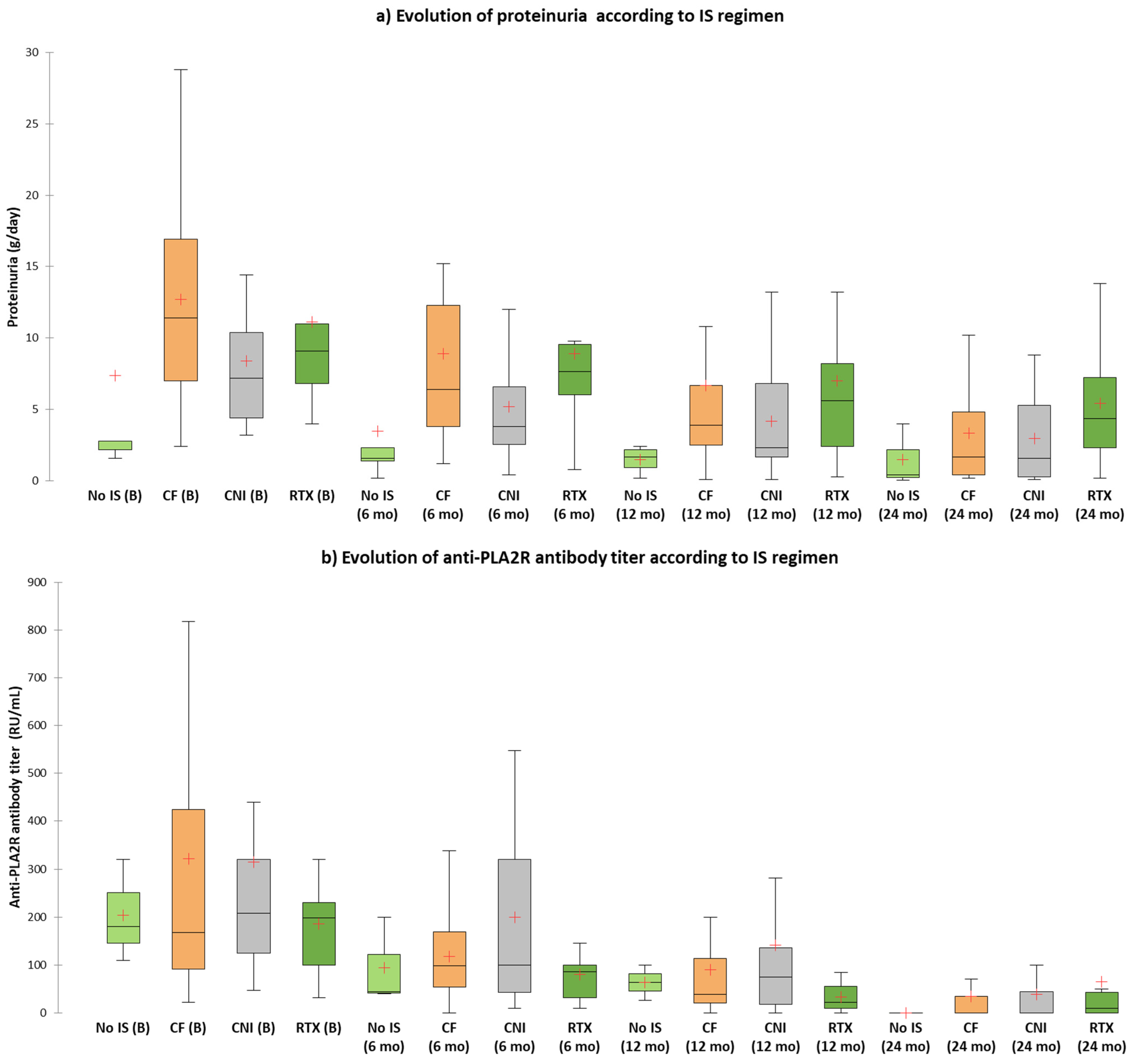 Jcm 10 02624 g003 Jcm 10 02624 g003