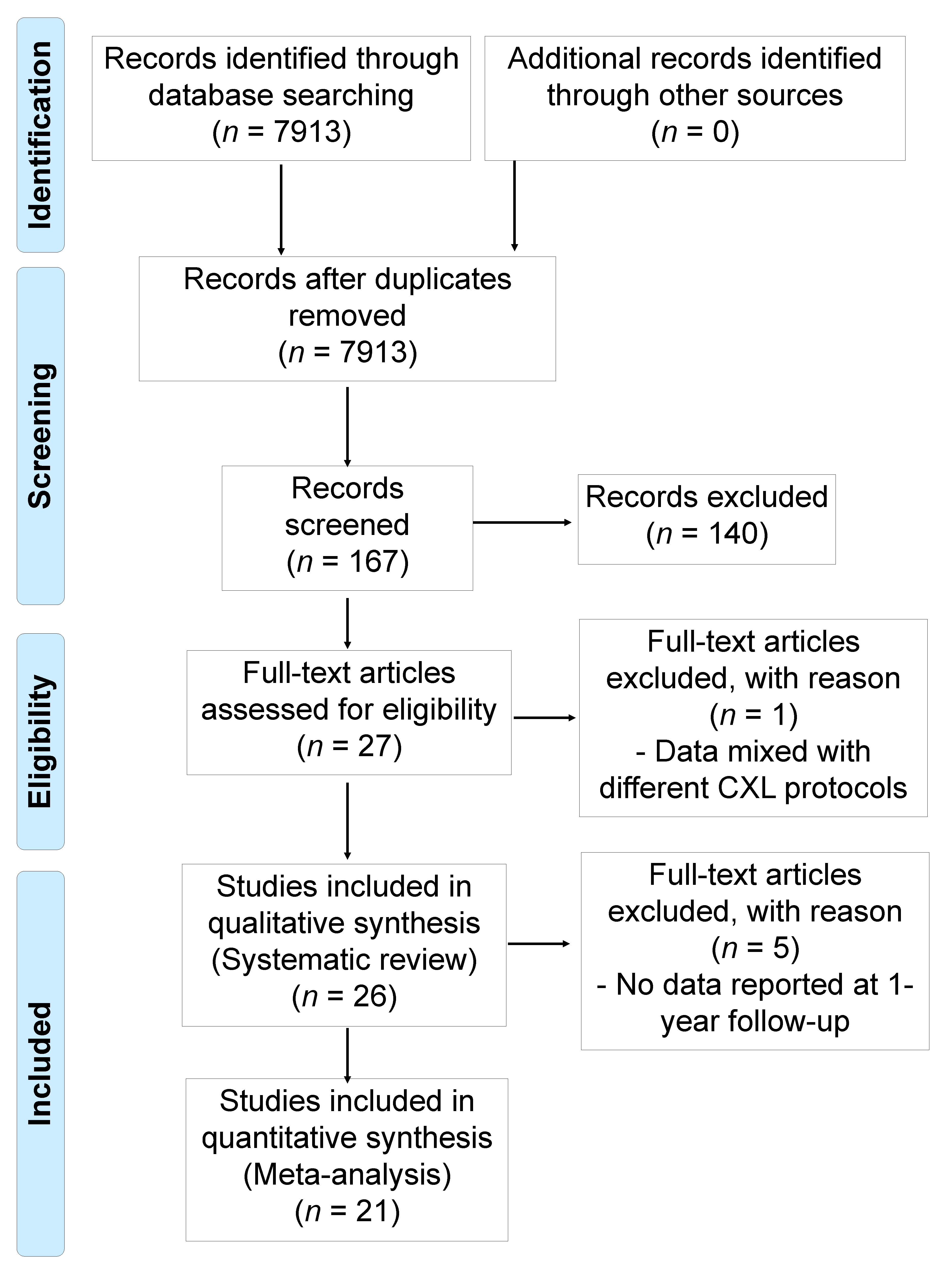 Jcm 10 02626 g001 Jcm 10 02626 g001