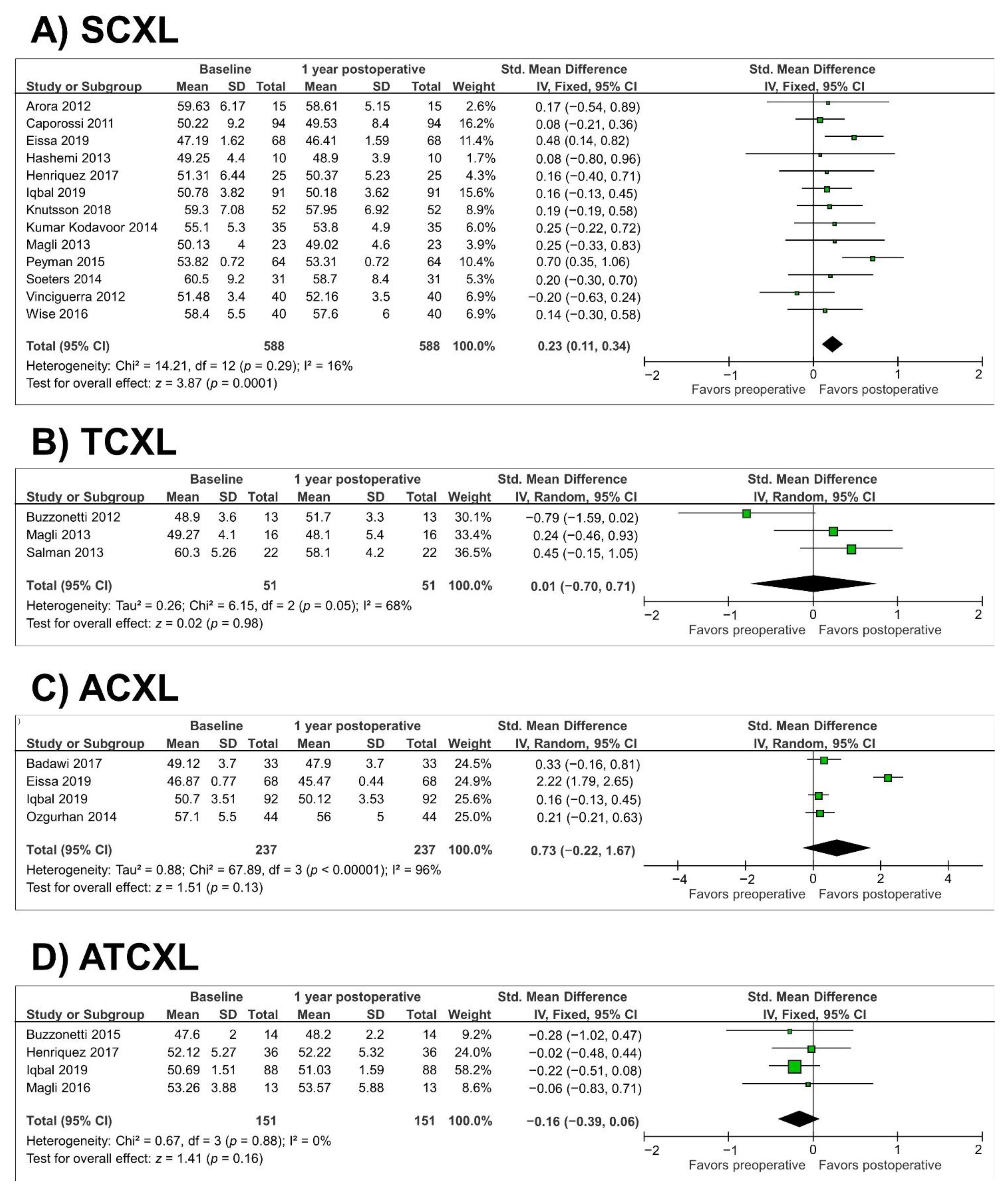 Jcm 10 02626 g002 Jcm 10 02626 g002