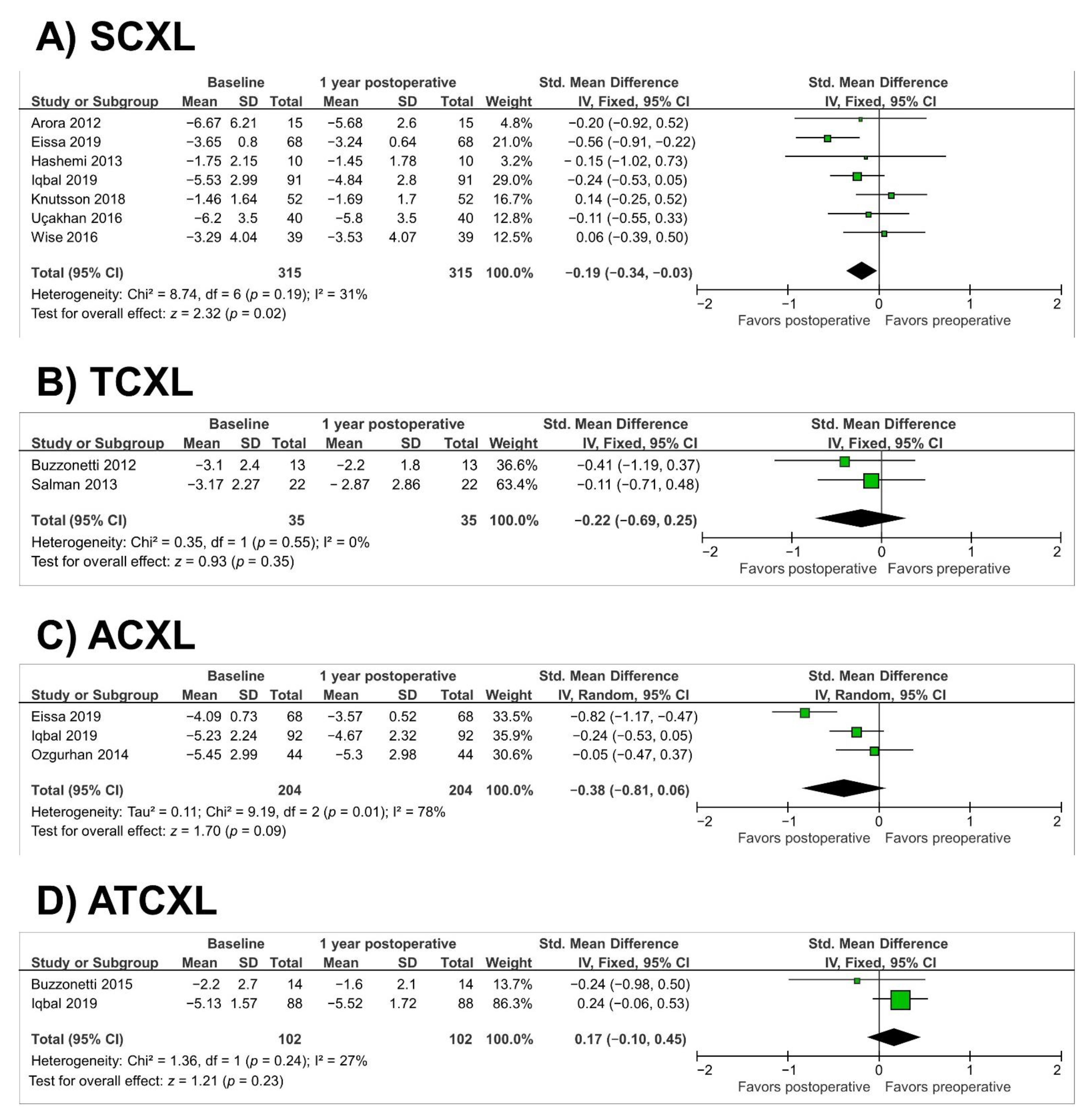Jcm 10 02626 g006 Jcm 10 02626 g006