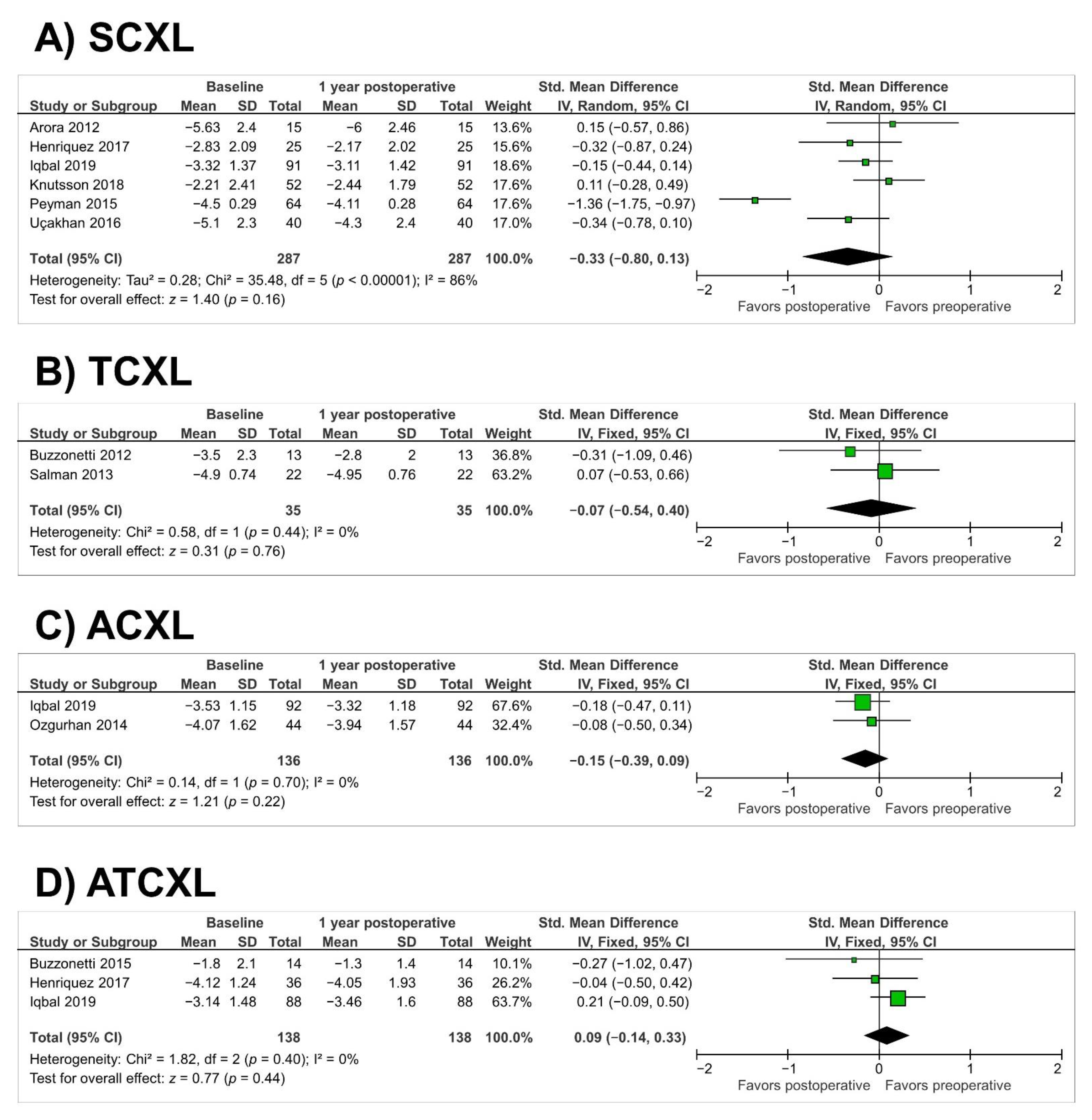 Jcm 10 02626 g007 Jcm 10 02626 g007