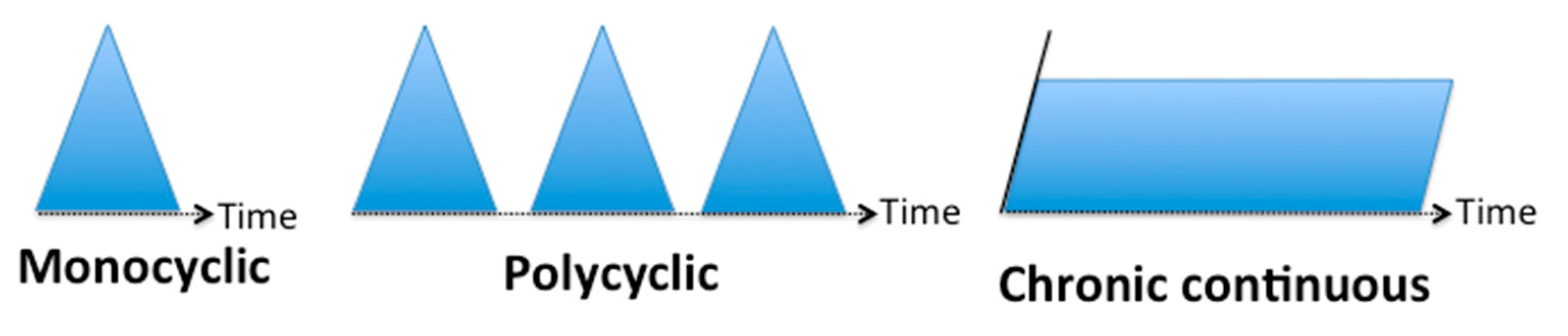 Jcm 10 02633 g001 Jcm 10 02633 g001