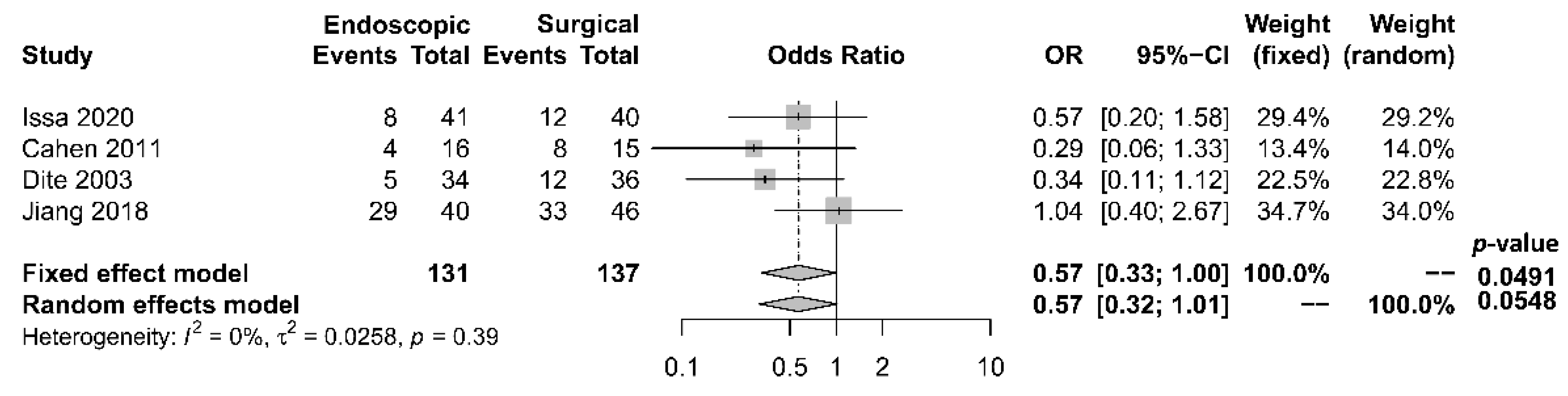 Jcm 10 02636 g003 Jcm 10 02636 g003