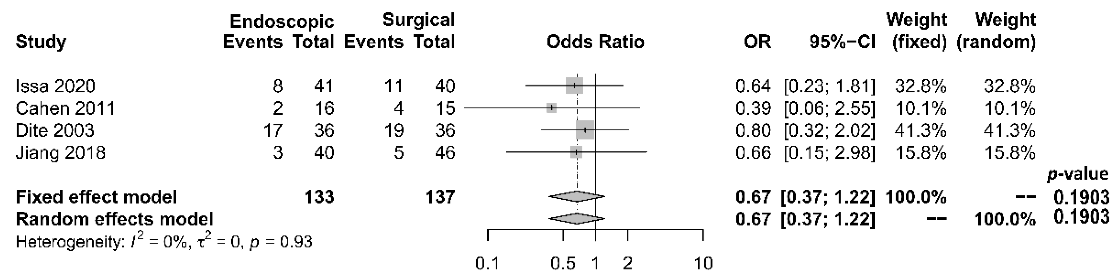 Jcm 10 02636 g004 Jcm 10 02636 g004