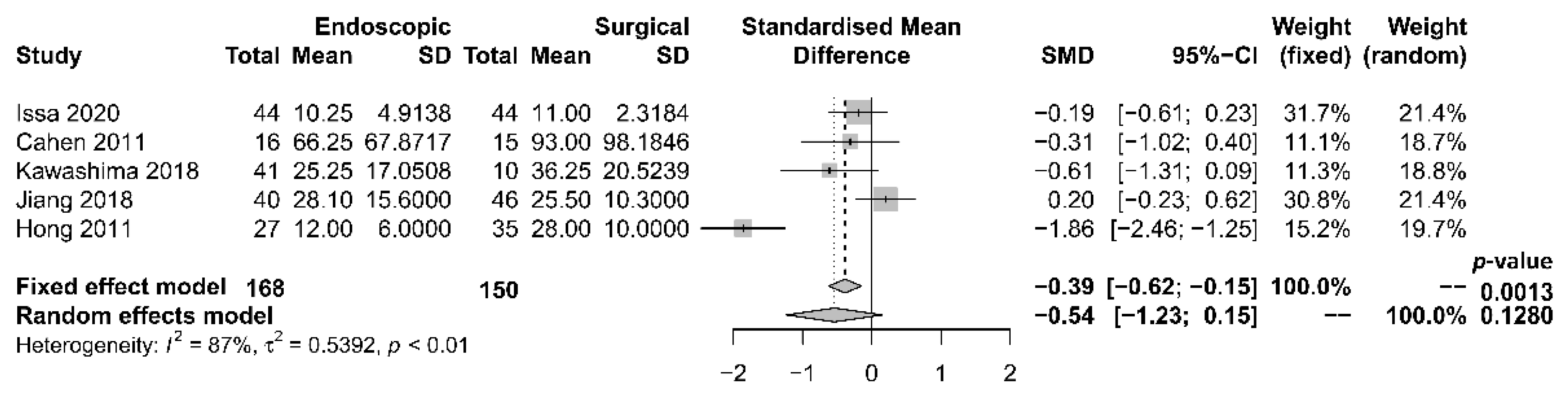 Jcm 10 02636 g005 Jcm 10 02636 g005