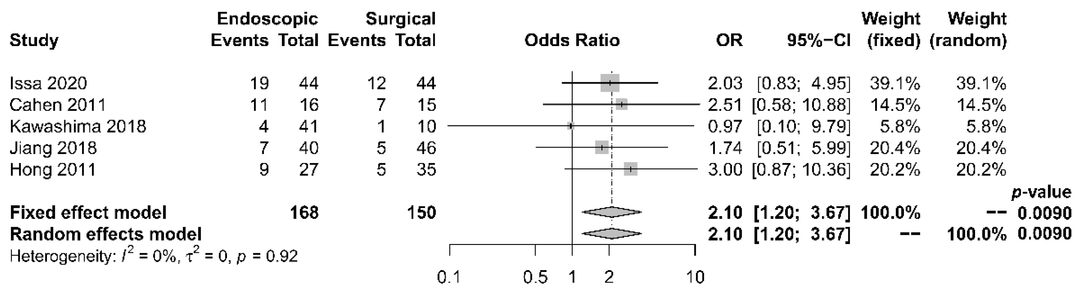 Jcm 10 02636 g007 Jcm 10 02636 g007