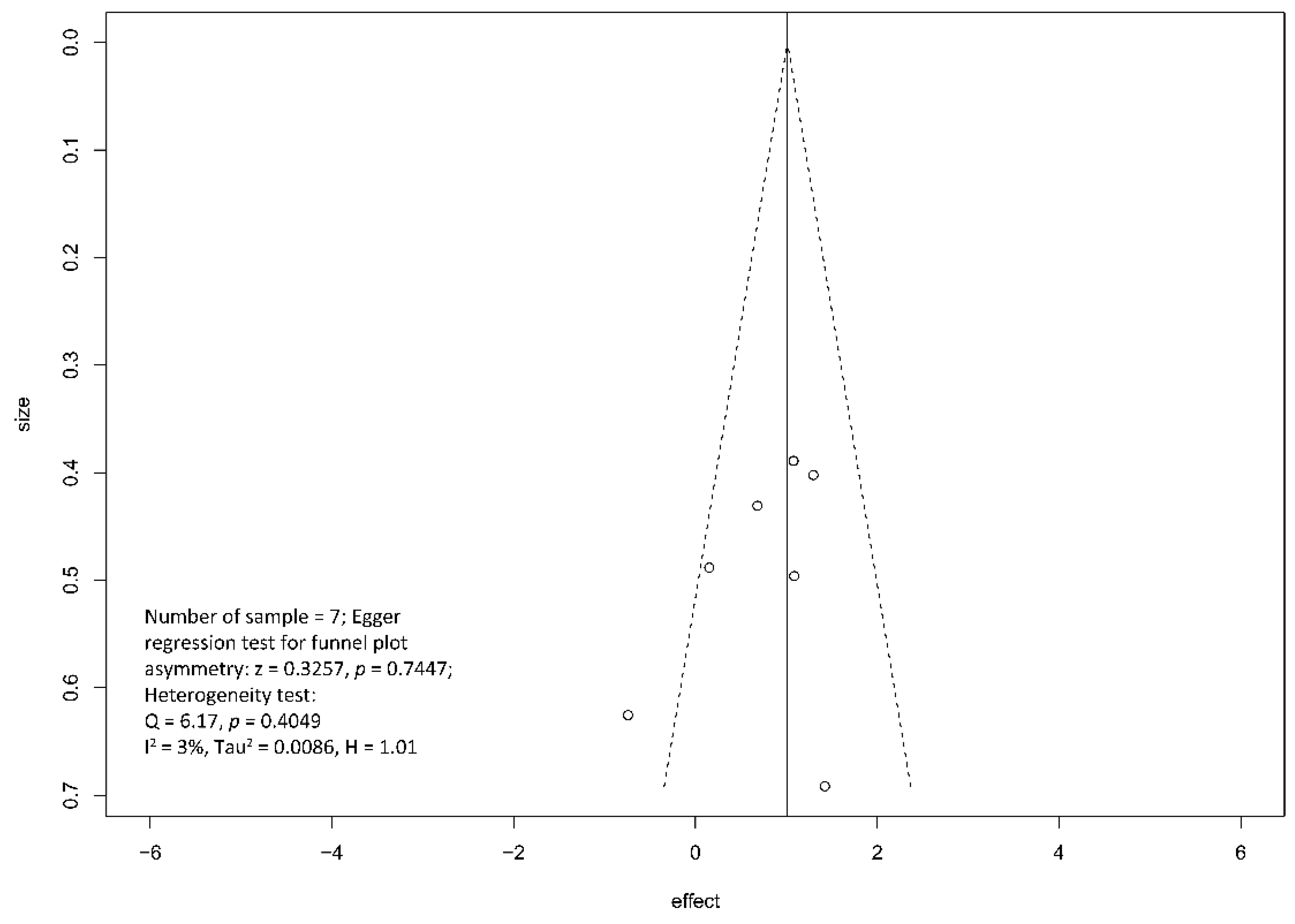 Jcm 10 02636 g008 Jcm 10 02636 g008