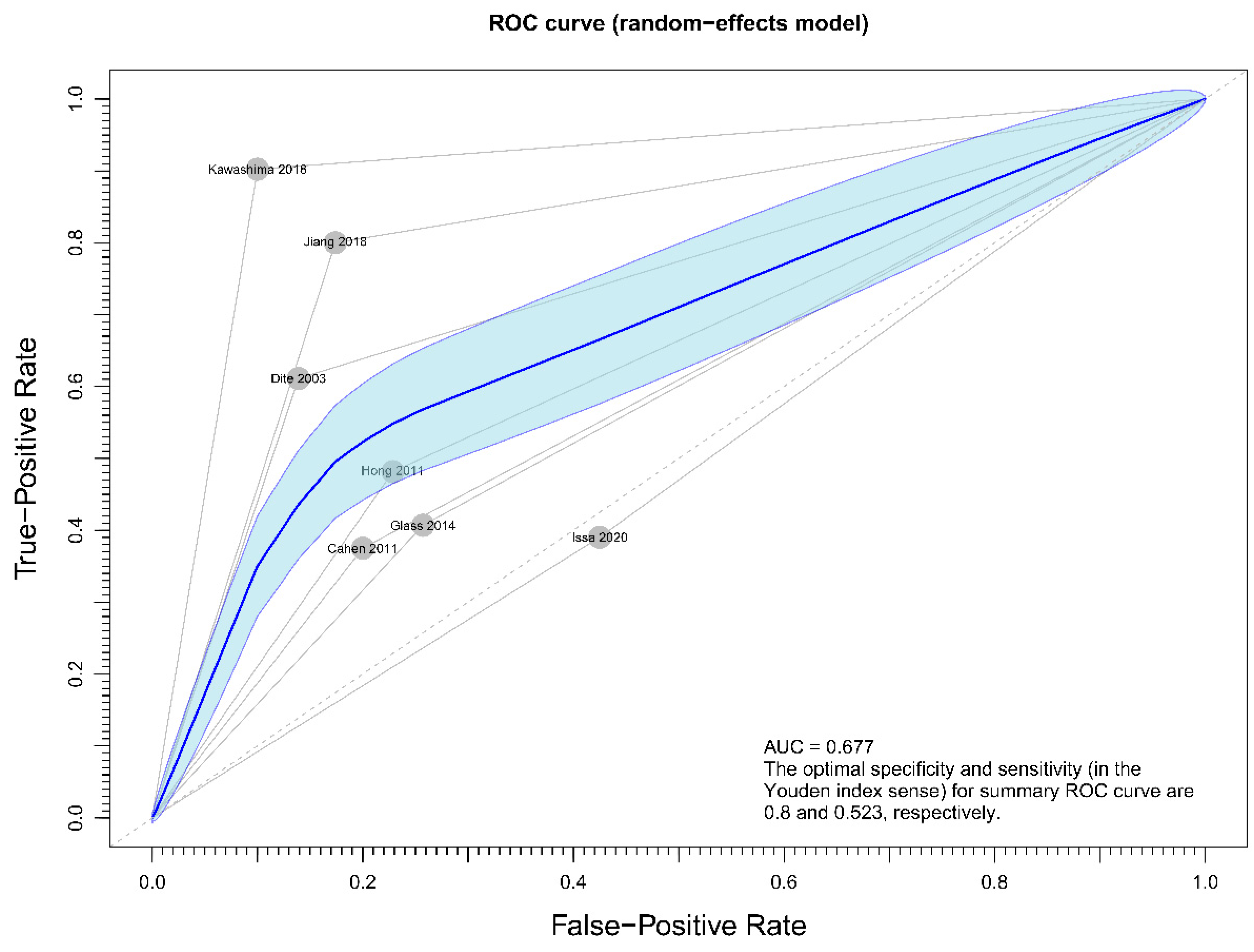 Jcm 10 02636 g009 Jcm 10 02636 g009