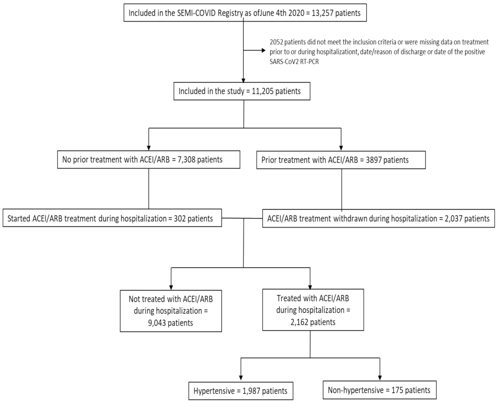Jcm 10 02642 g001 Jcm 10 02642 g001
