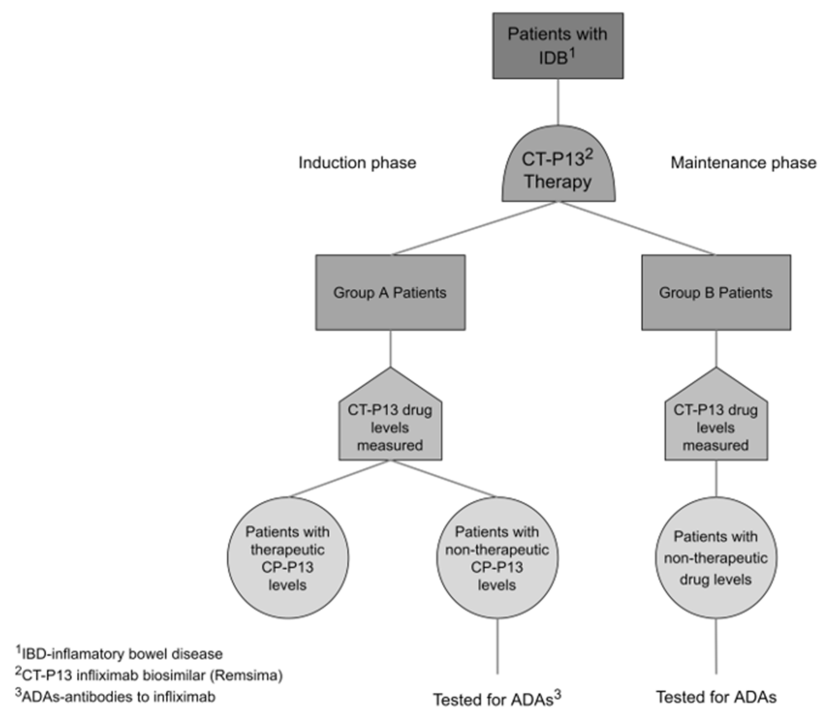 Jcm 10 02653 g001 Jcm 10 02653 g001