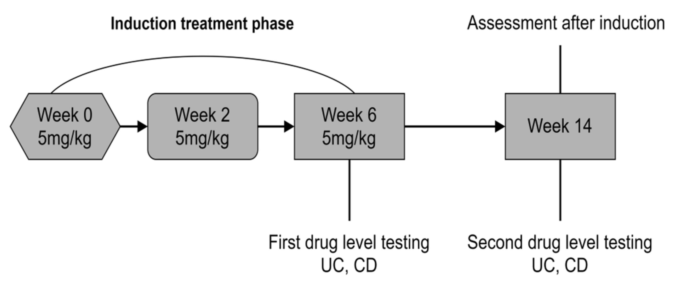 Jcm 10 02653 g002 Jcm 10 02653 g002