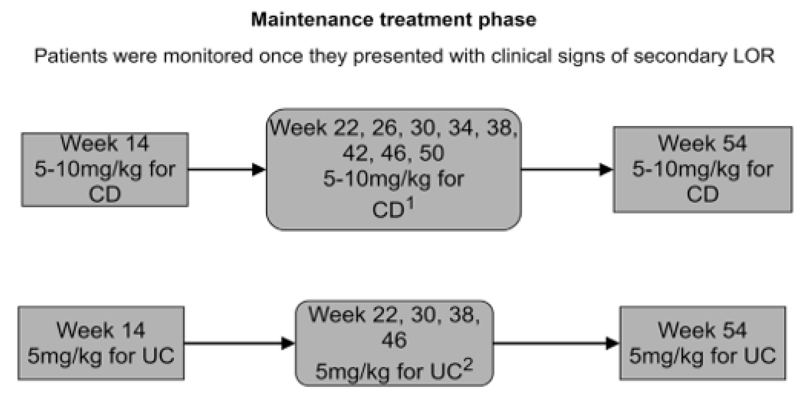 Jcm 10 02653 g003 Jcm 10 02653 g003