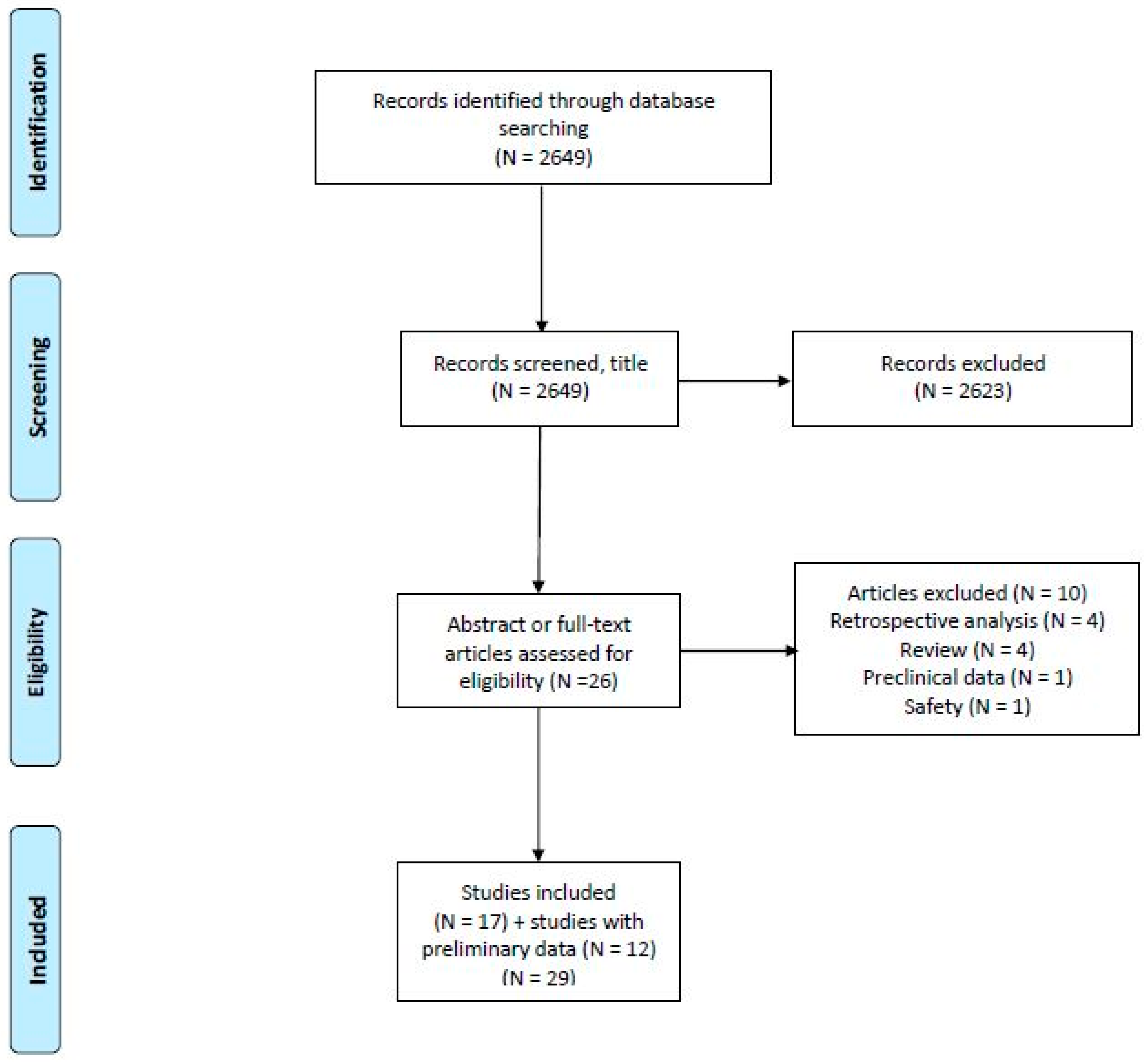 Jcm 10 02662 g001 Jcm 10 02662 g001