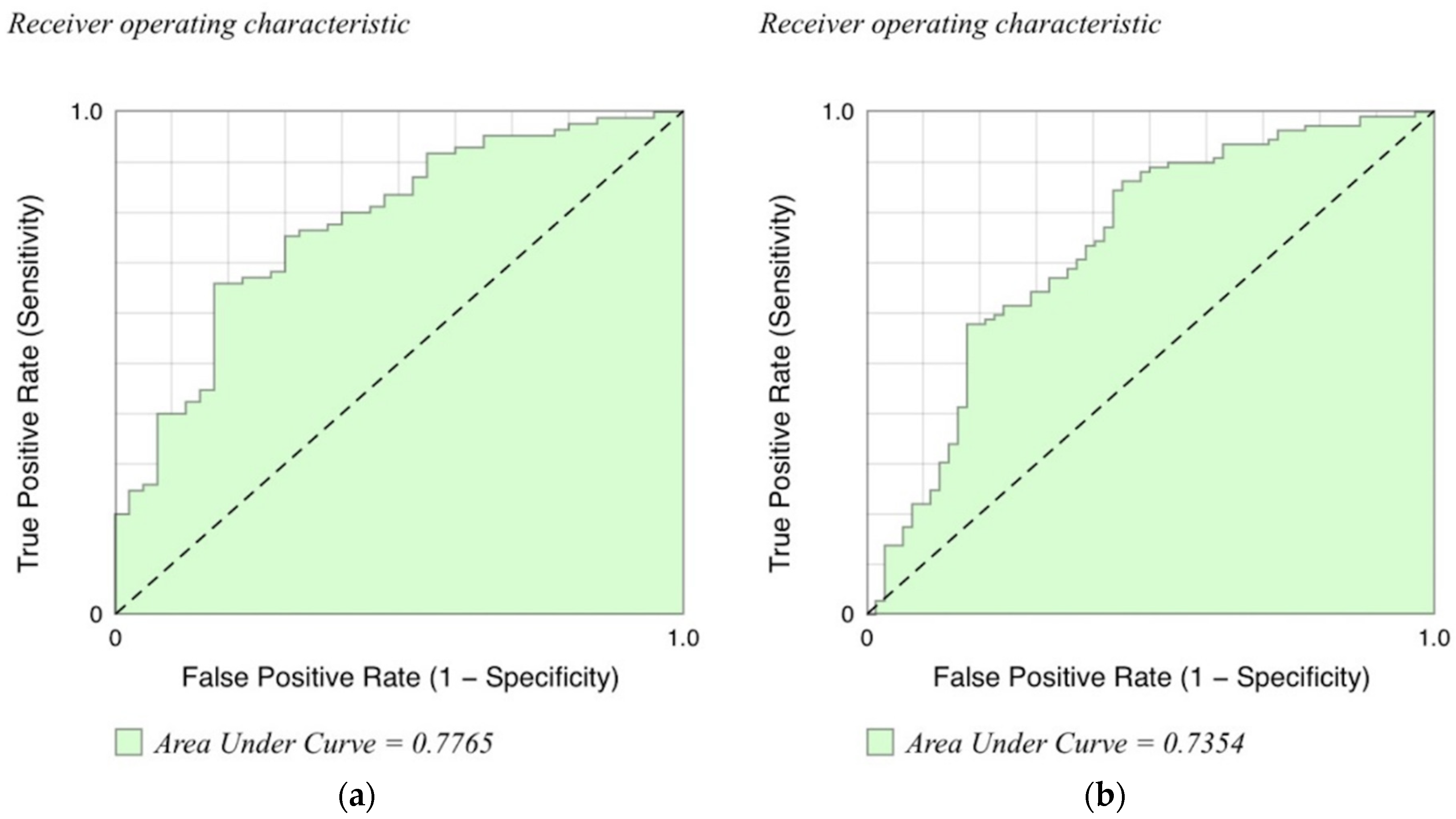 Jcm 10 02663 g003 Jcm 10 02663 g003