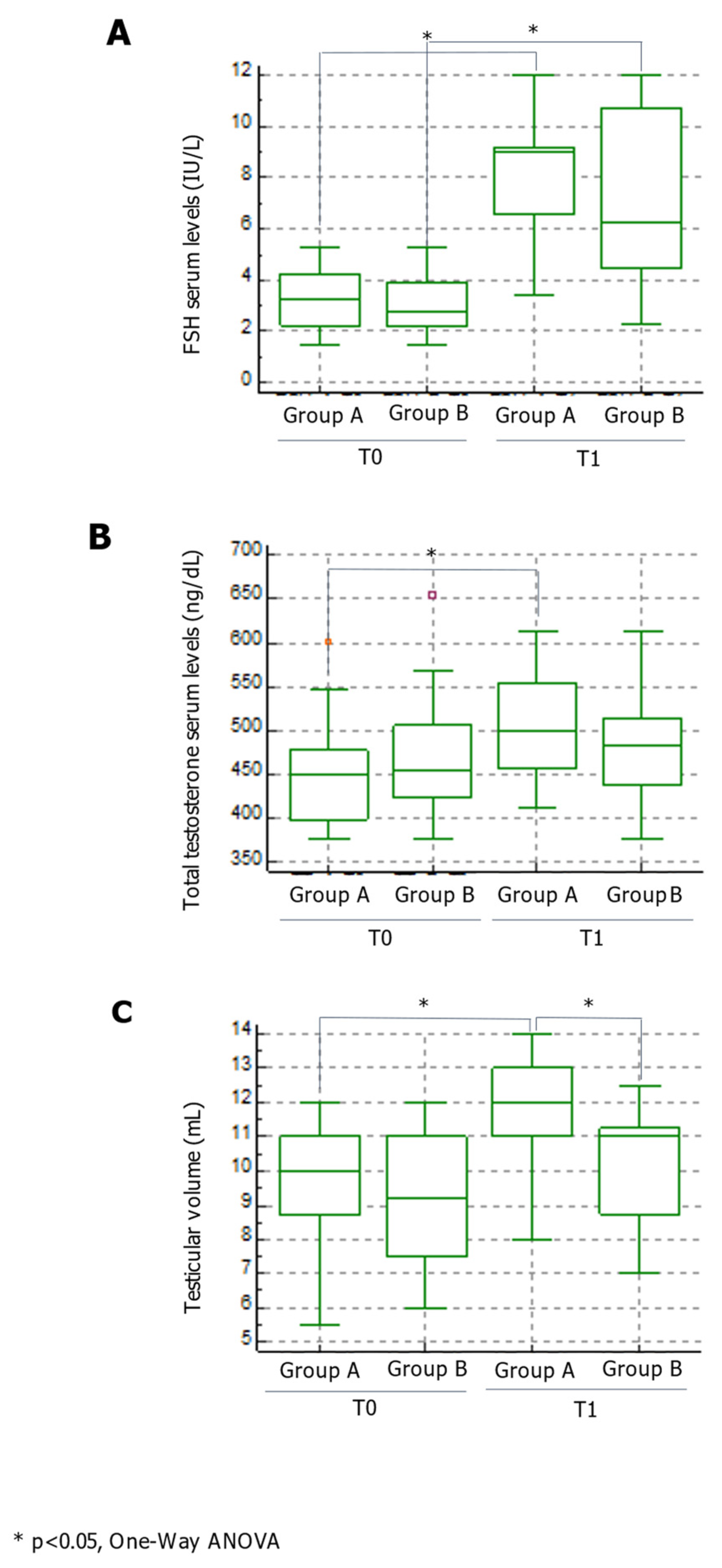 Jcm 10 02665 g002 Jcm 10 02665 g002