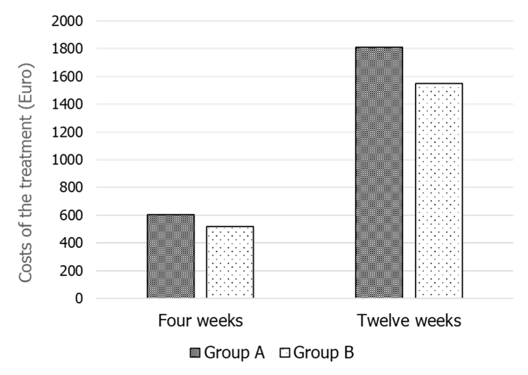 Jcm 10 02665 g003 Jcm 10 02665 g003
