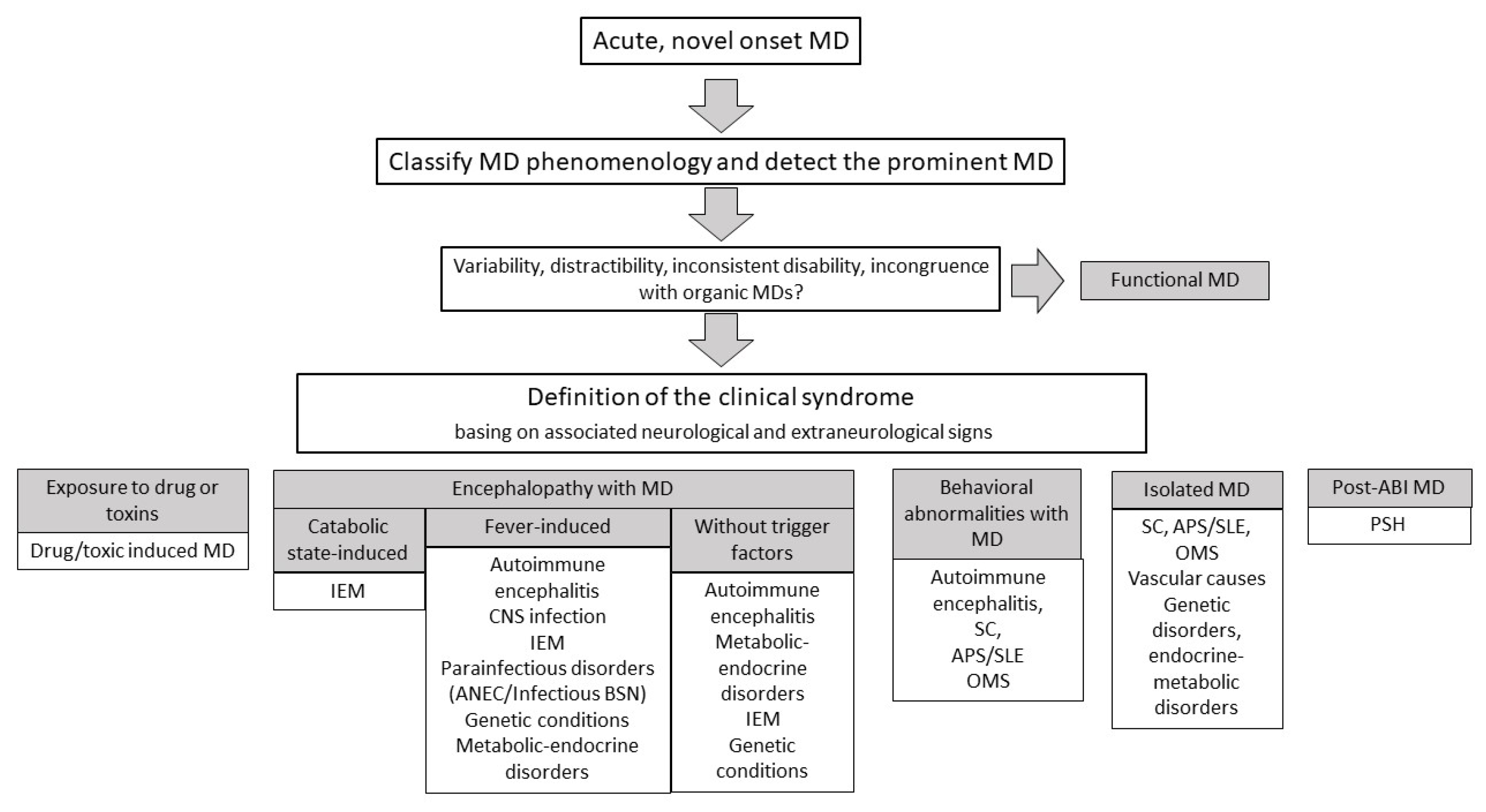 Jcm 10 02671 g001 Jcm 10 02671 g001