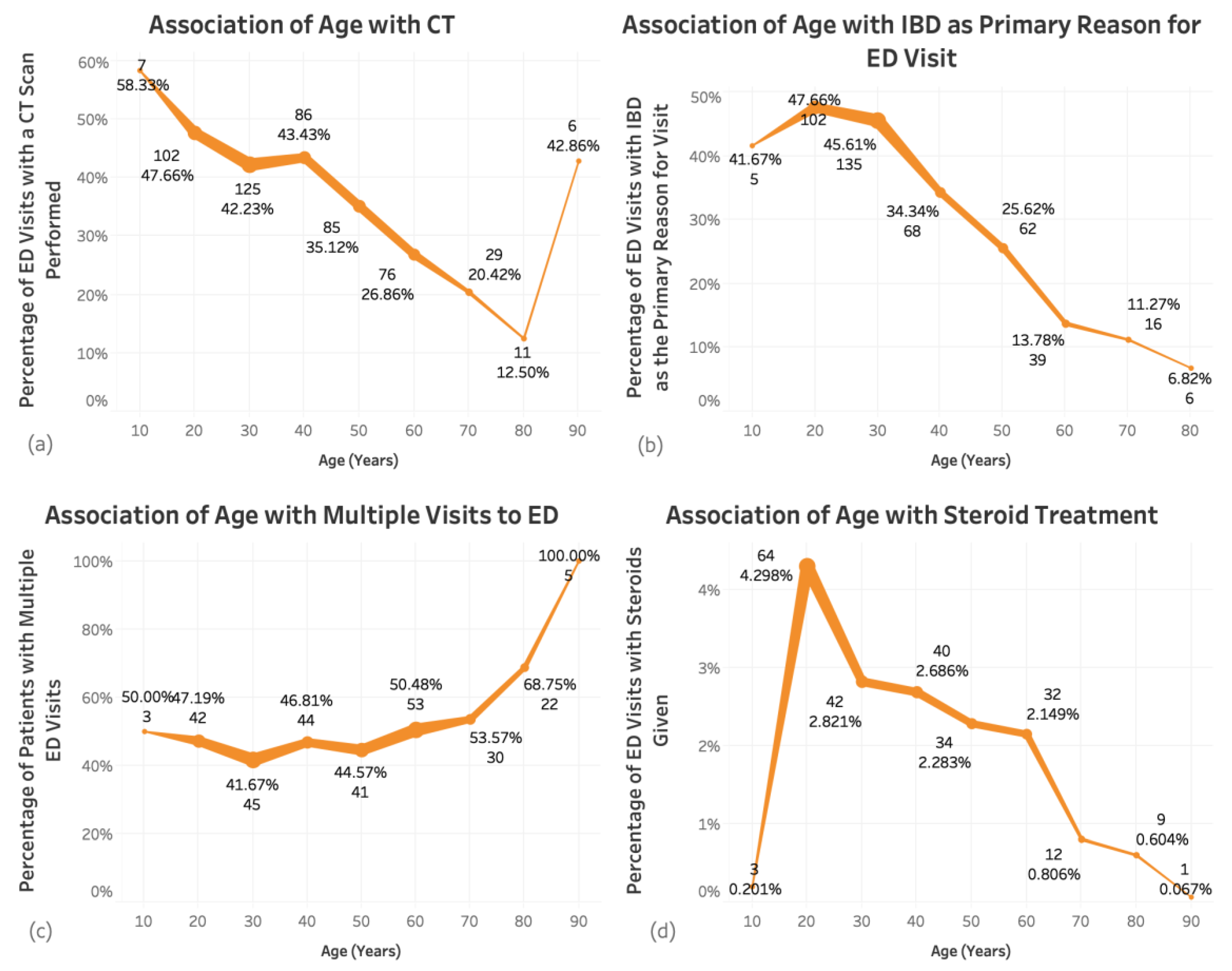 Jcm 10 02679 g003 Jcm 10 02679 g003