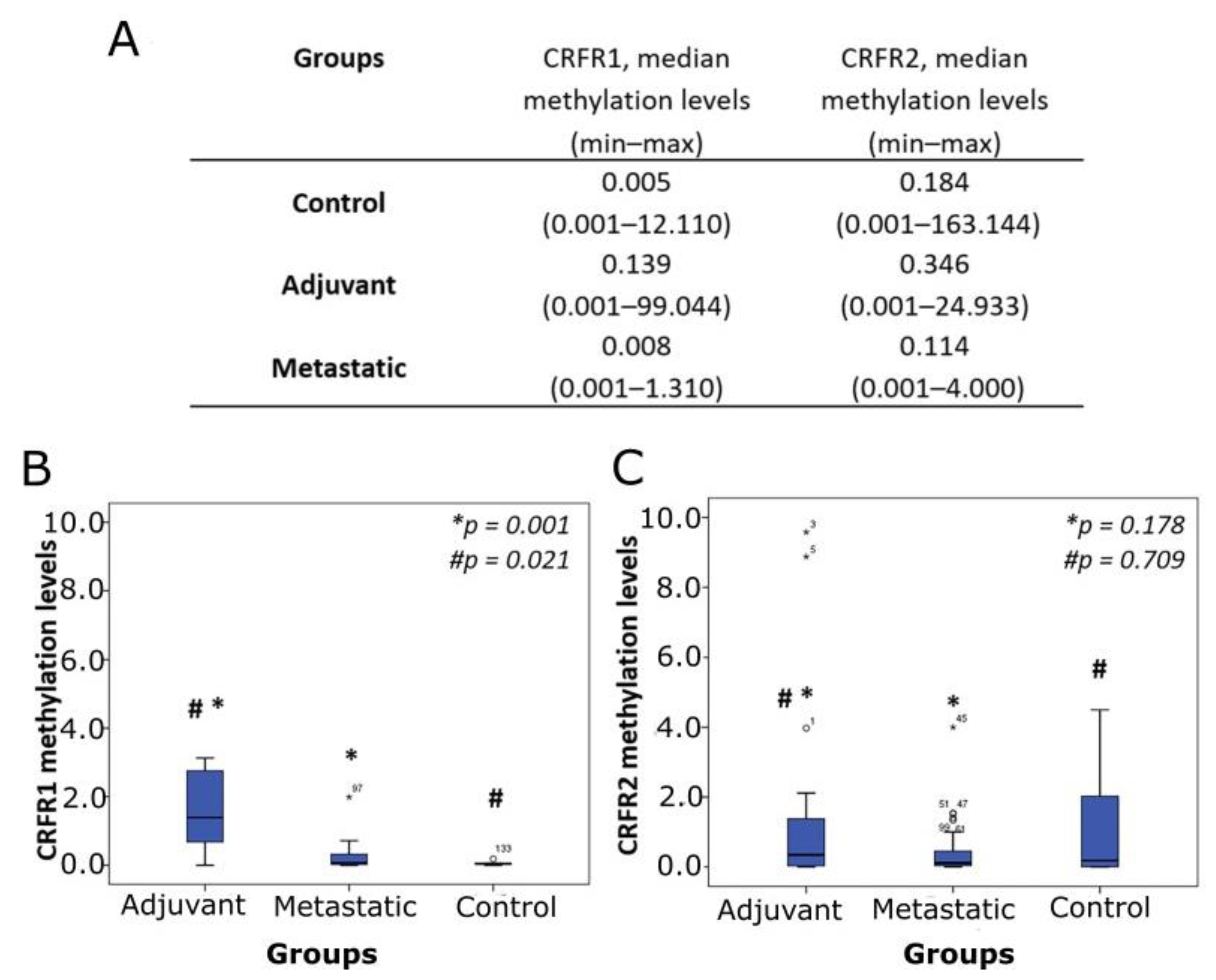 Jcm 10 02680 g002 Jcm 10 02680 g002