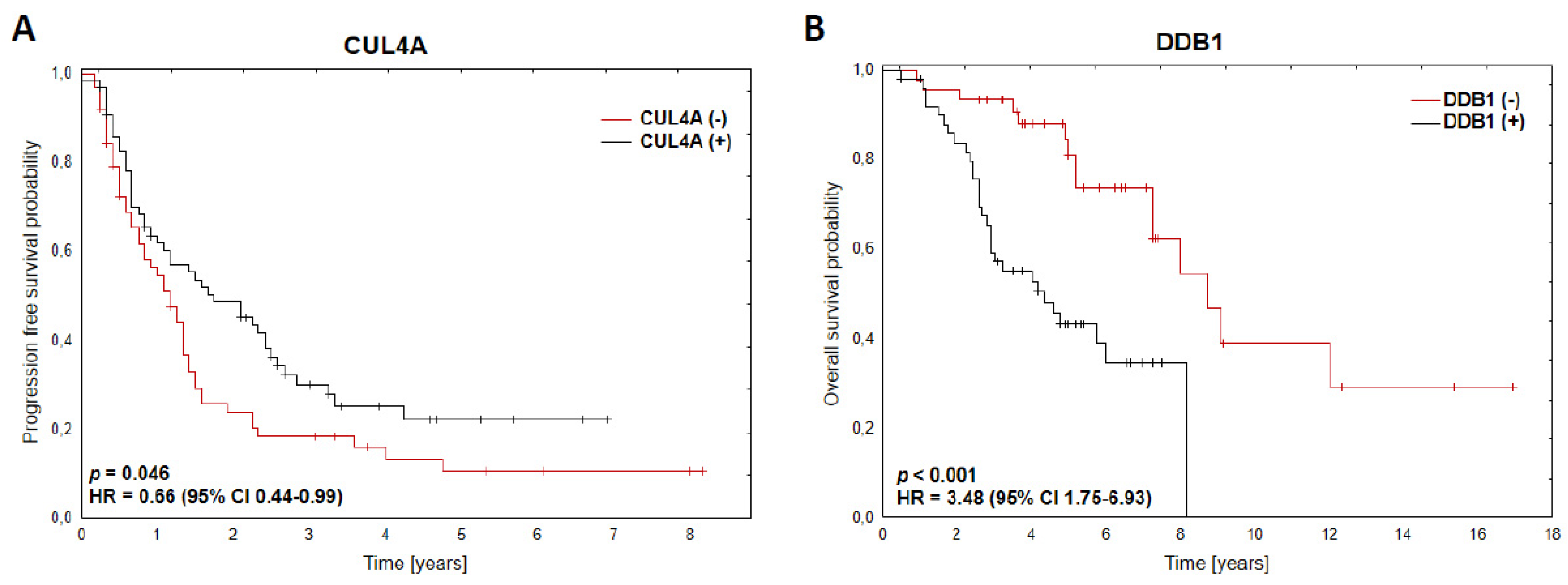 Jcm 10 02683 g001 Jcm 10 02683 g001