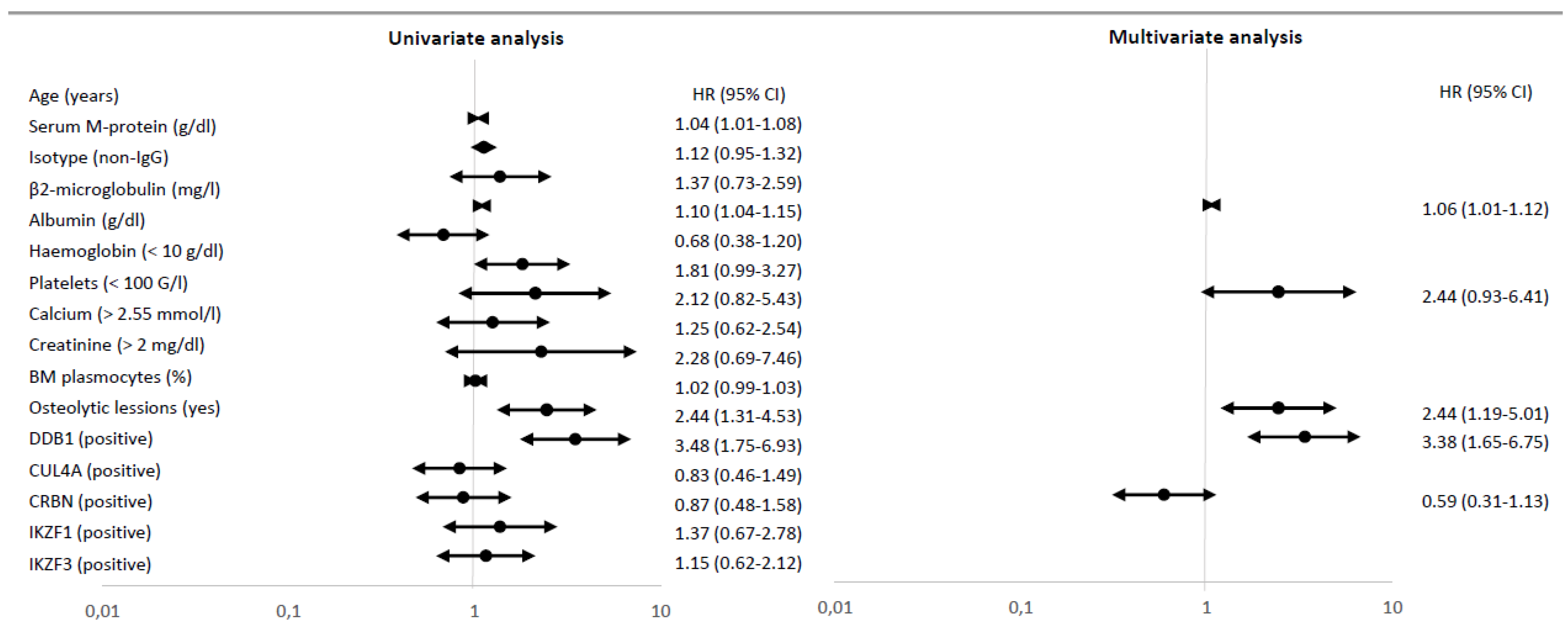 Jcm 10 02683 g002 Jcm 10 02683 g002