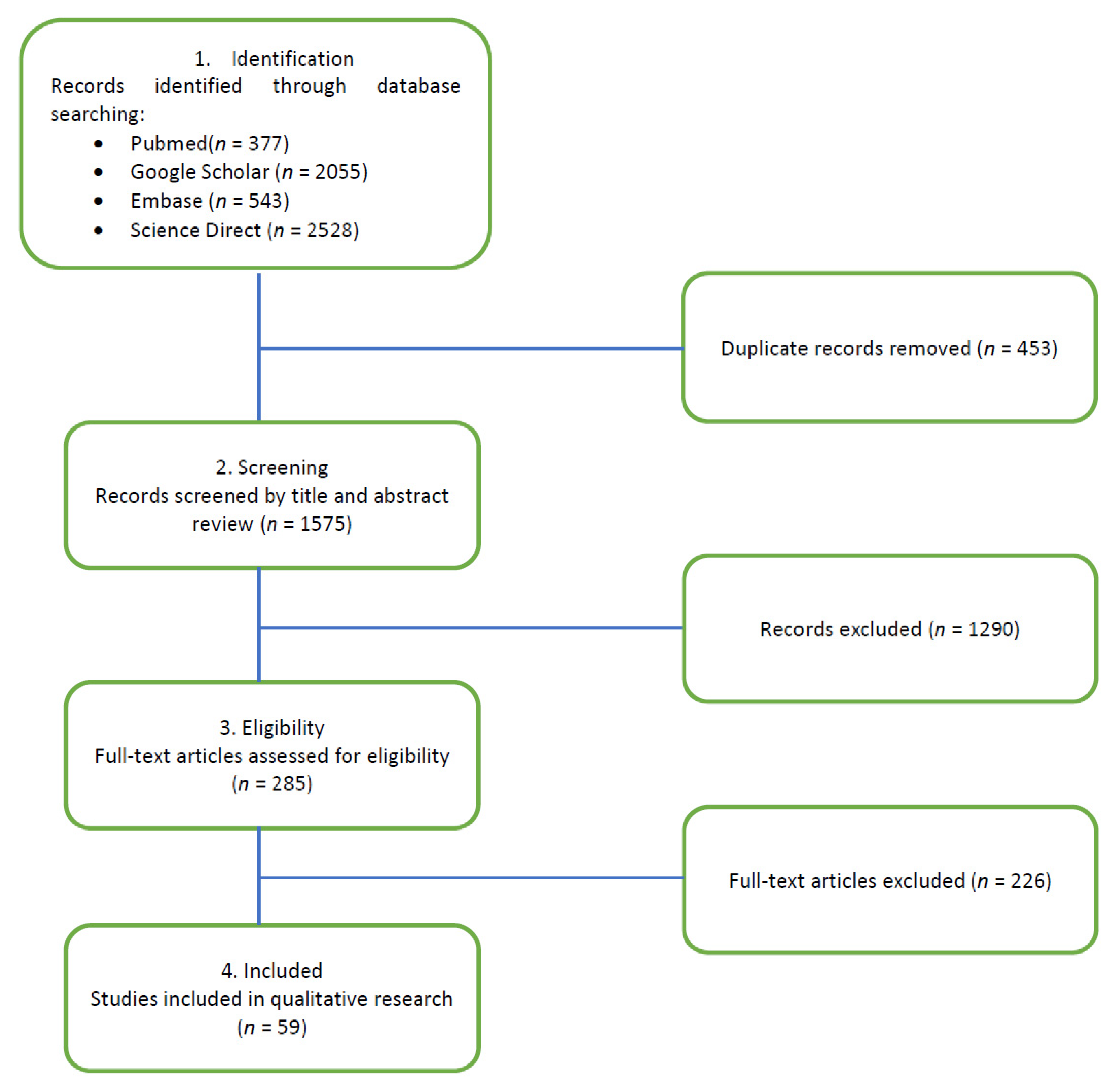 Jcm 10 02689 g001 Jcm 10 02689 g001