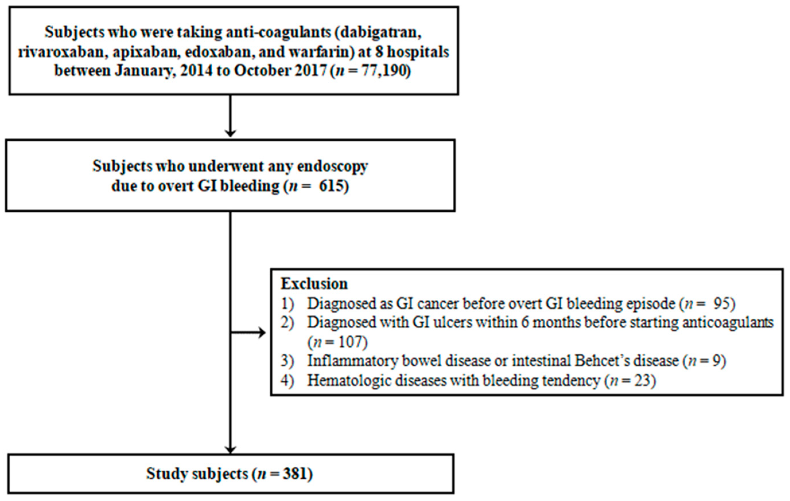 Jcm 10 02693 g001 Jcm 10 02693 g001