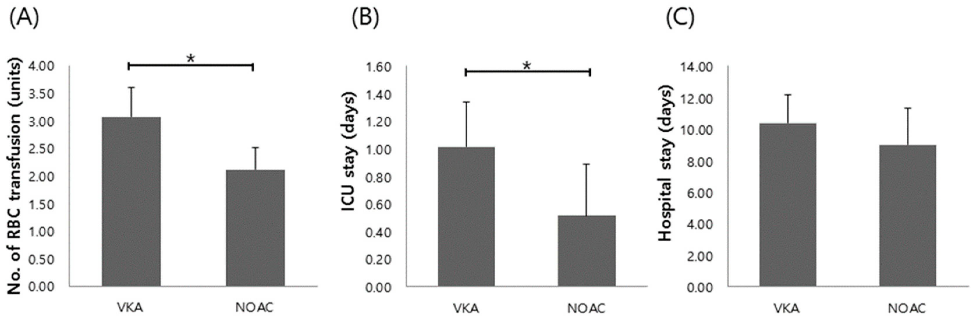 Jcm 10 02693 g002 Jcm 10 02693 g002
