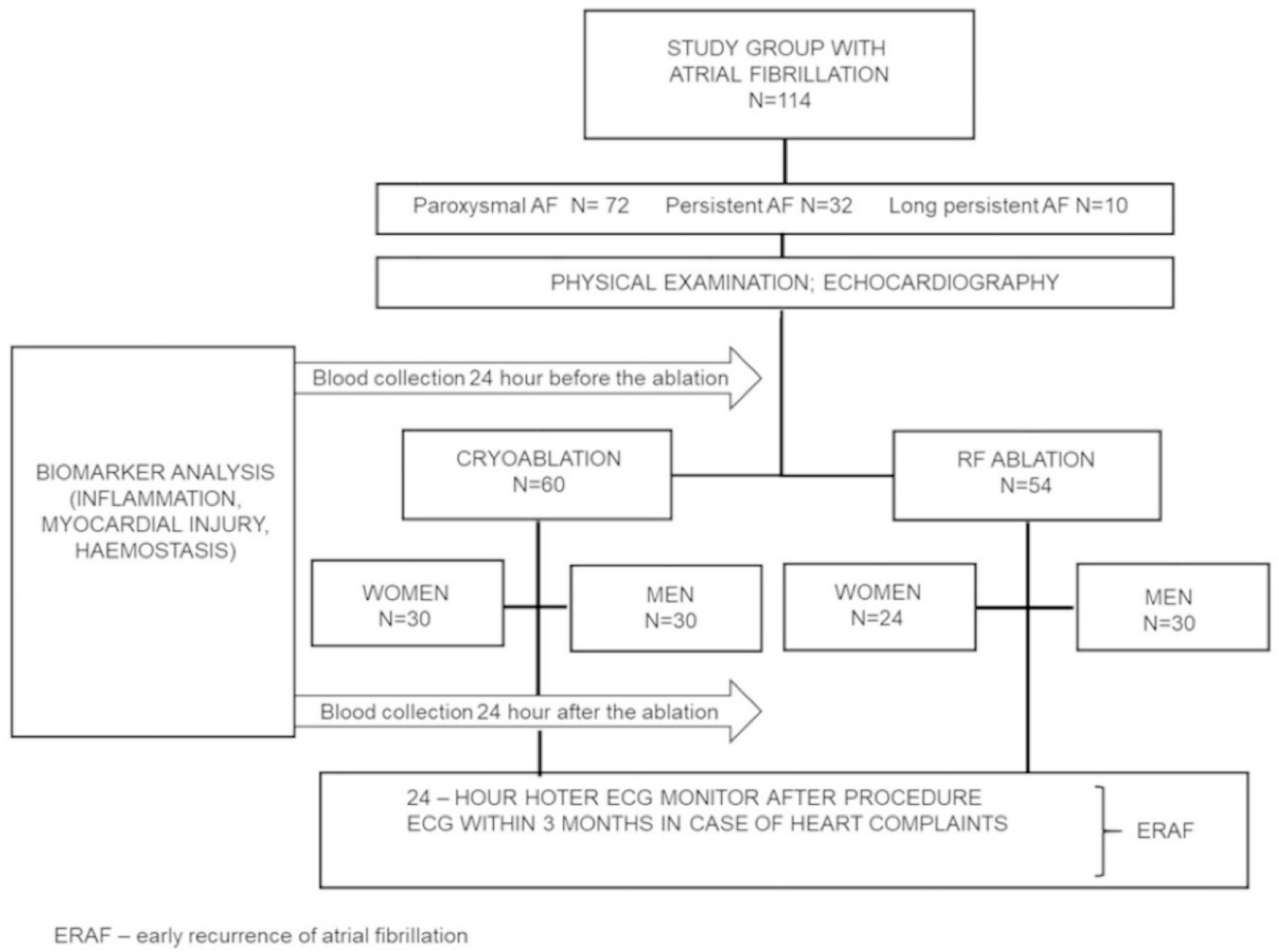 Jcm 10 02694 g001 Jcm 10 02694 g001