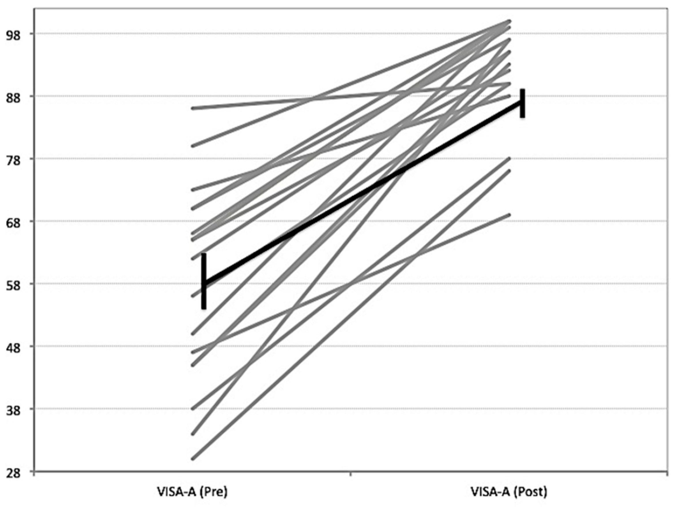 Jcm 10 02695 g002 Jcm 10 02695 g002
