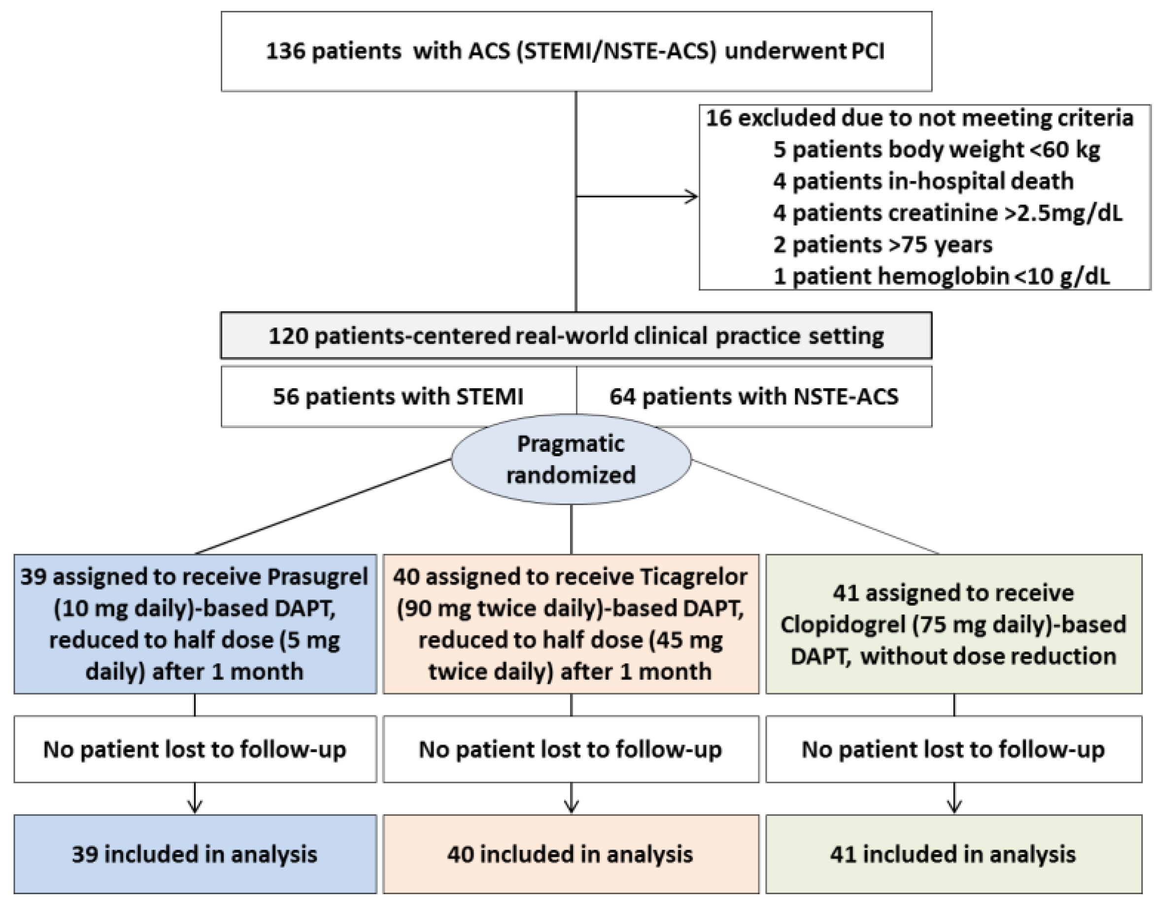 Jcm 10 02699 g001 Jcm 10 02699 g001
