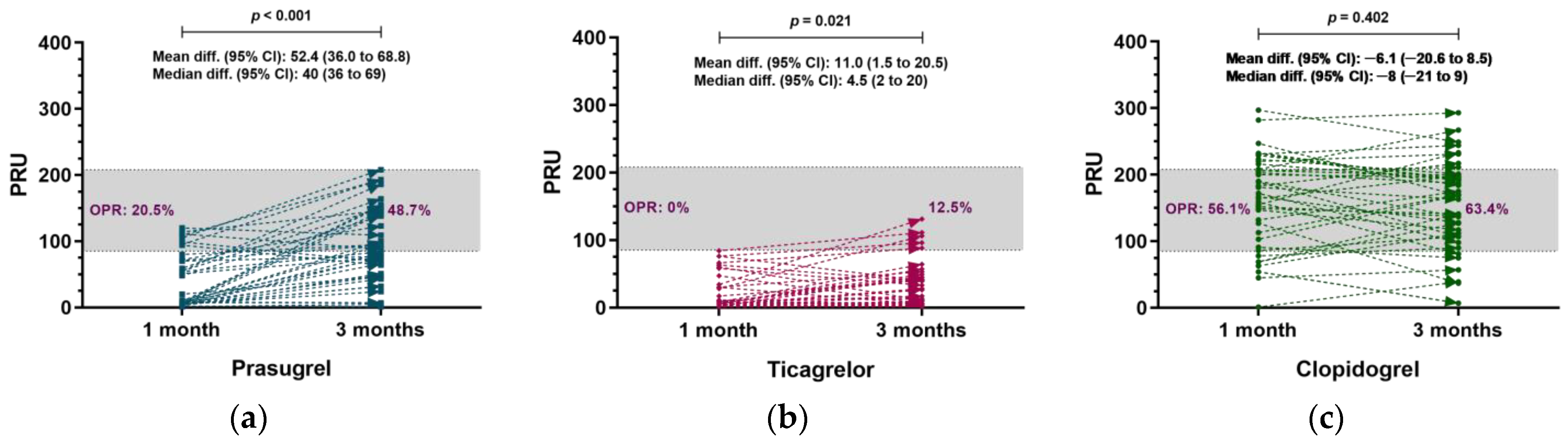 Jcm 10 02699 g002 Jcm 10 02699 g002