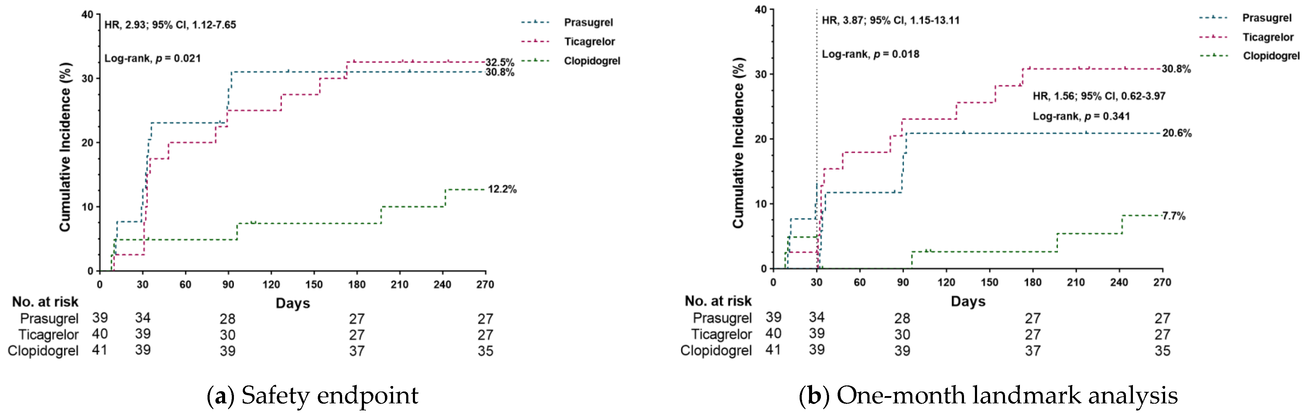 Jcm 10 02699 g003 Jcm 10 02699 g003