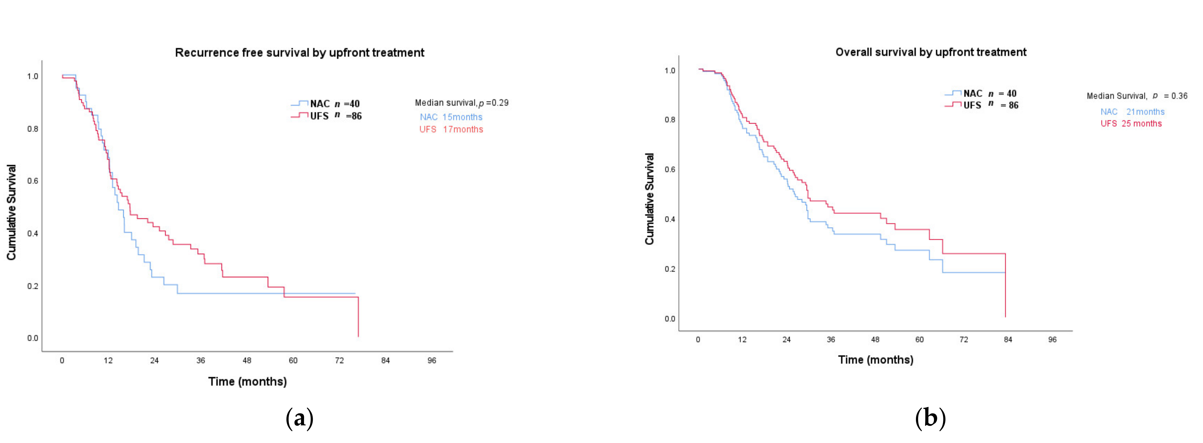Jcm 10 02700 g002 Jcm 10 02700 g002